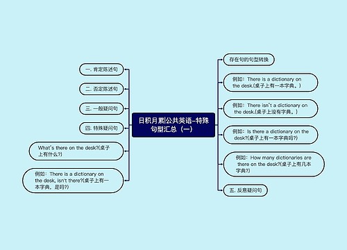 日积月累|公共英语-特殊句型汇总（一）