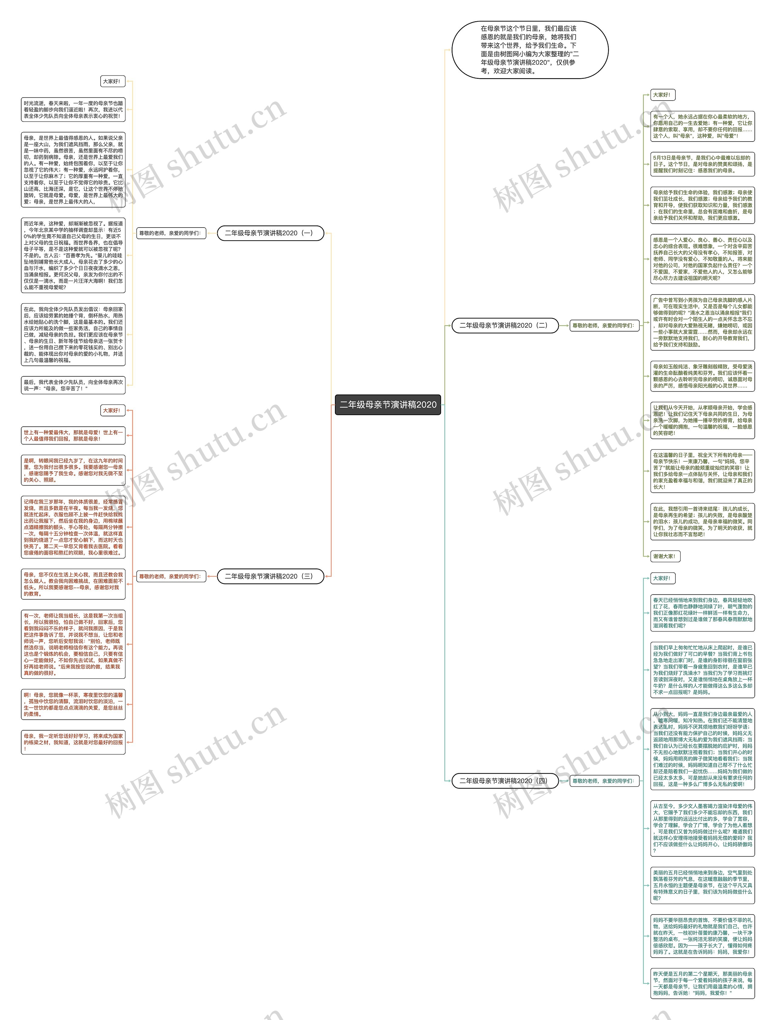 二年级母亲节演讲稿2020思维导图