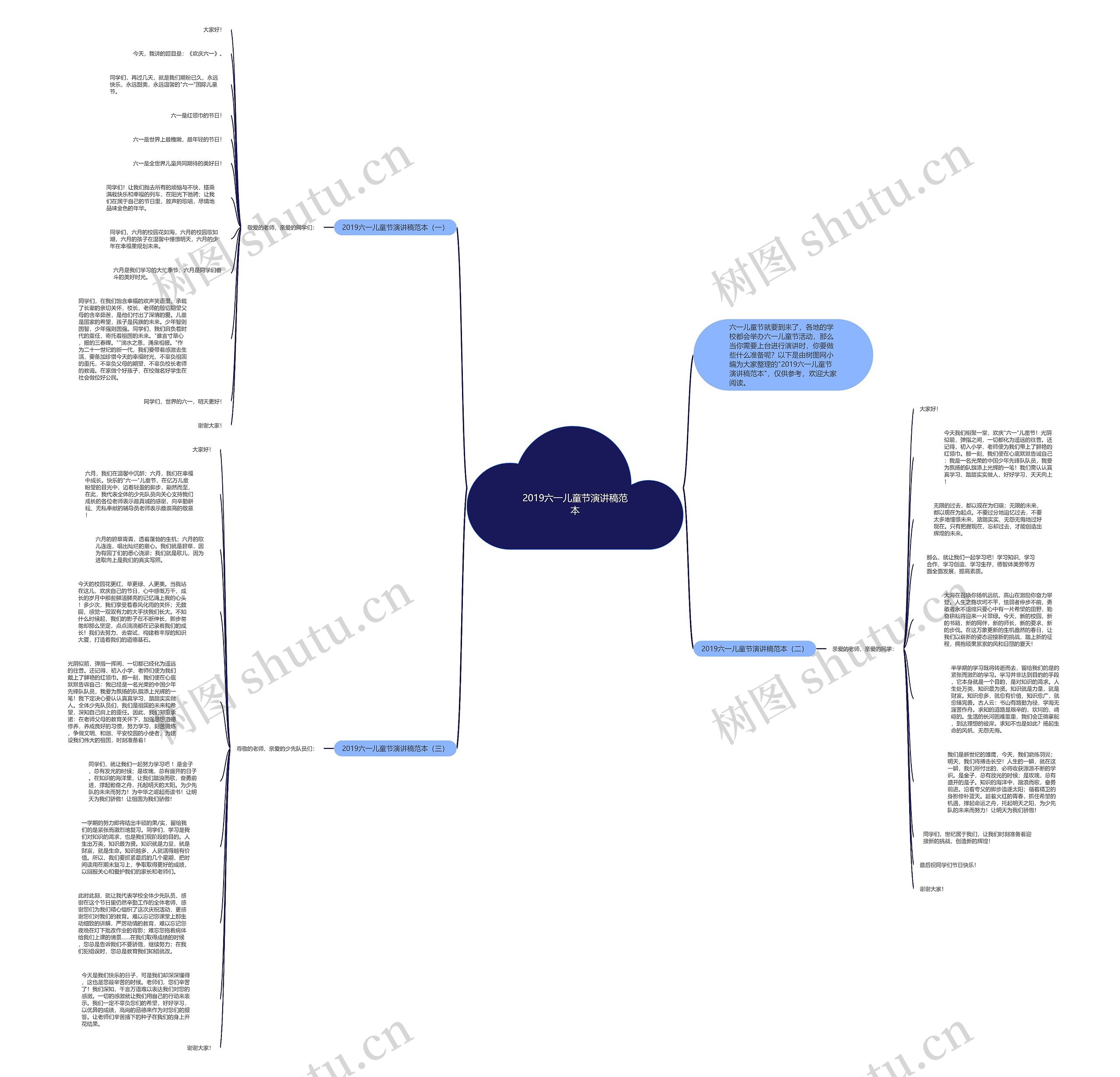 2019六一儿童节演讲稿范本思维导图
