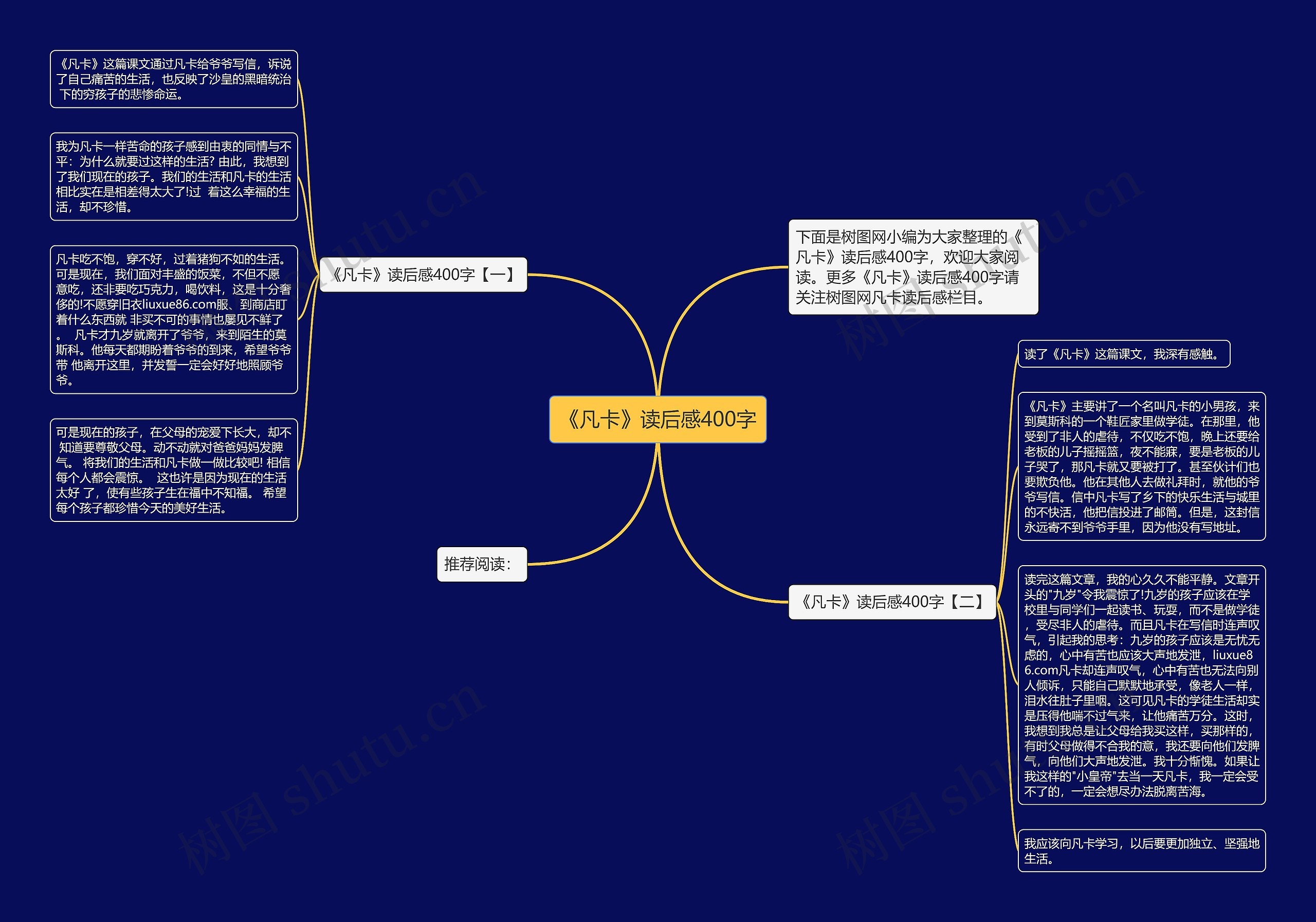 《凡卡》读后感400字思维导图