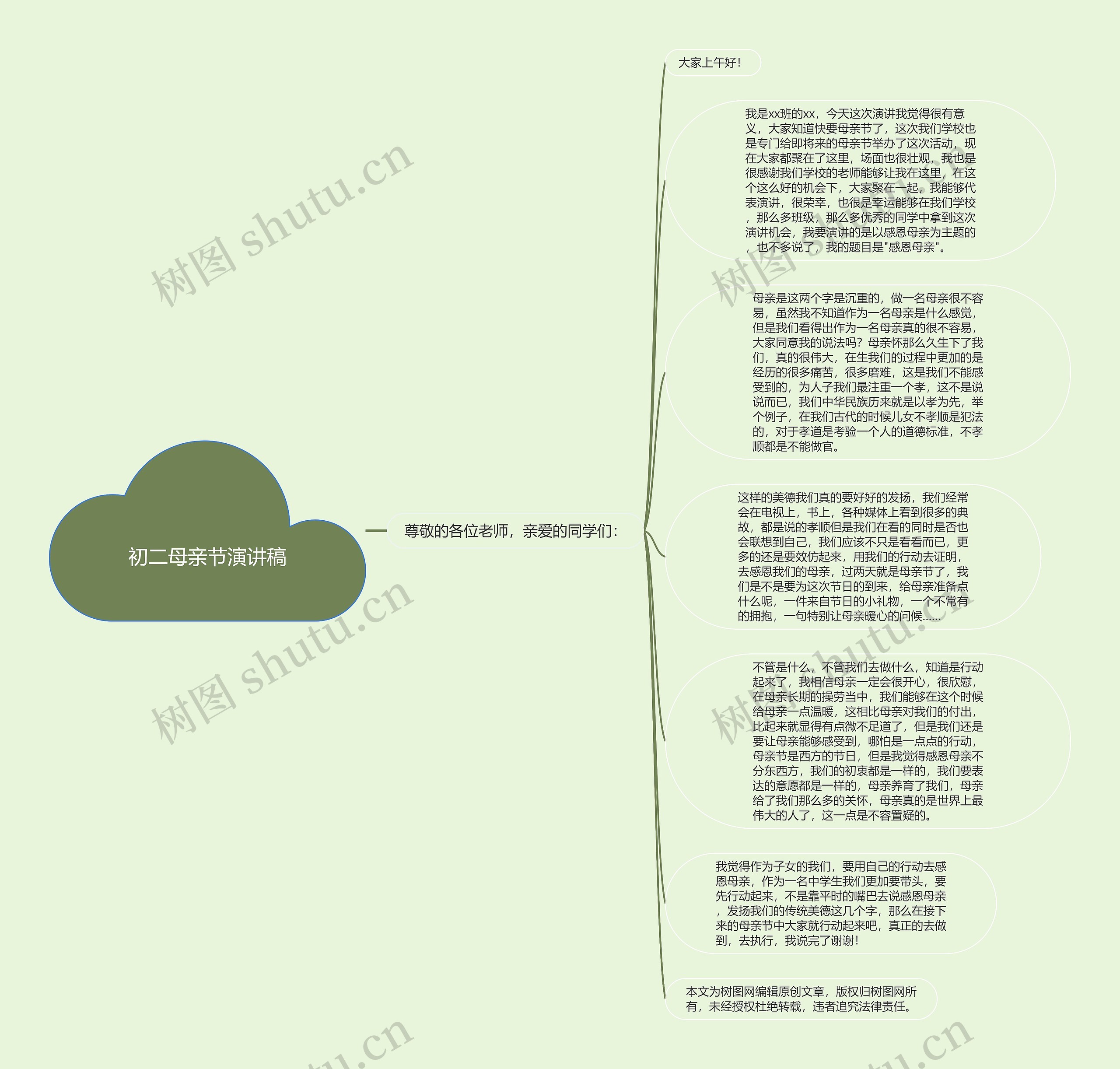 初二母亲节演讲稿思维导图高清图 初二母亲节演讲稿思维导图