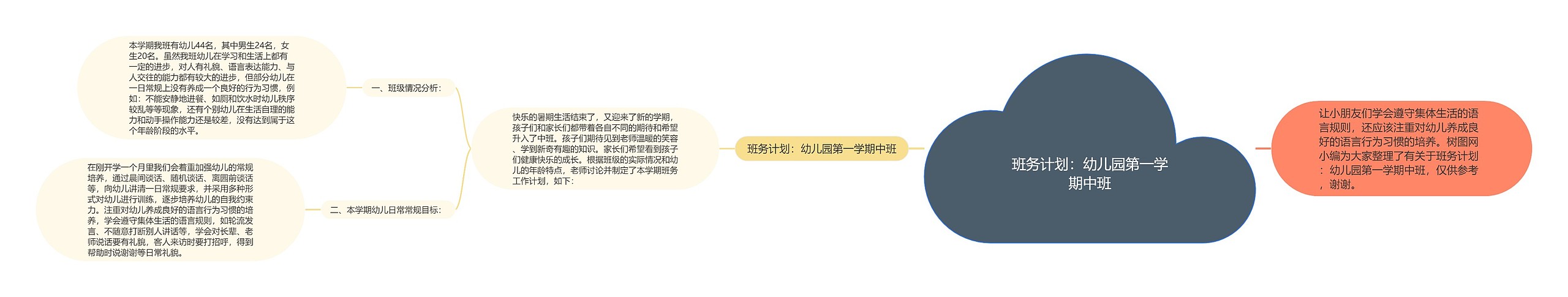 班务计划：幼儿园第一学期中班思维导图