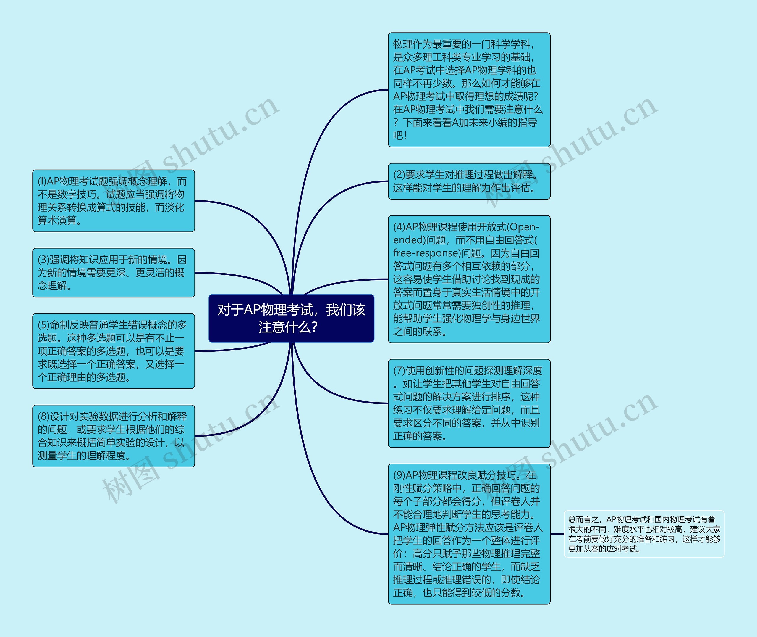 对于AP物理考试，我们该注意什么？思维导图