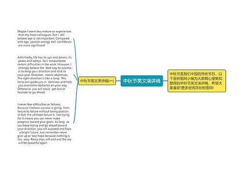 中秋节英文演讲稿