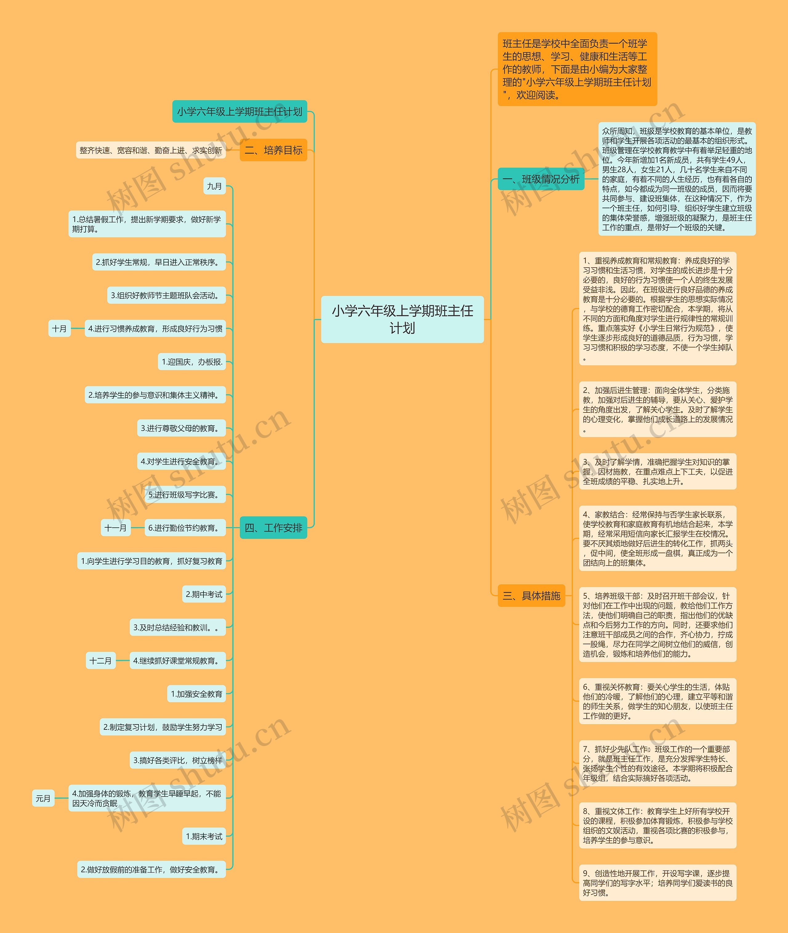 小学六年级上学期班主任计划思维导图