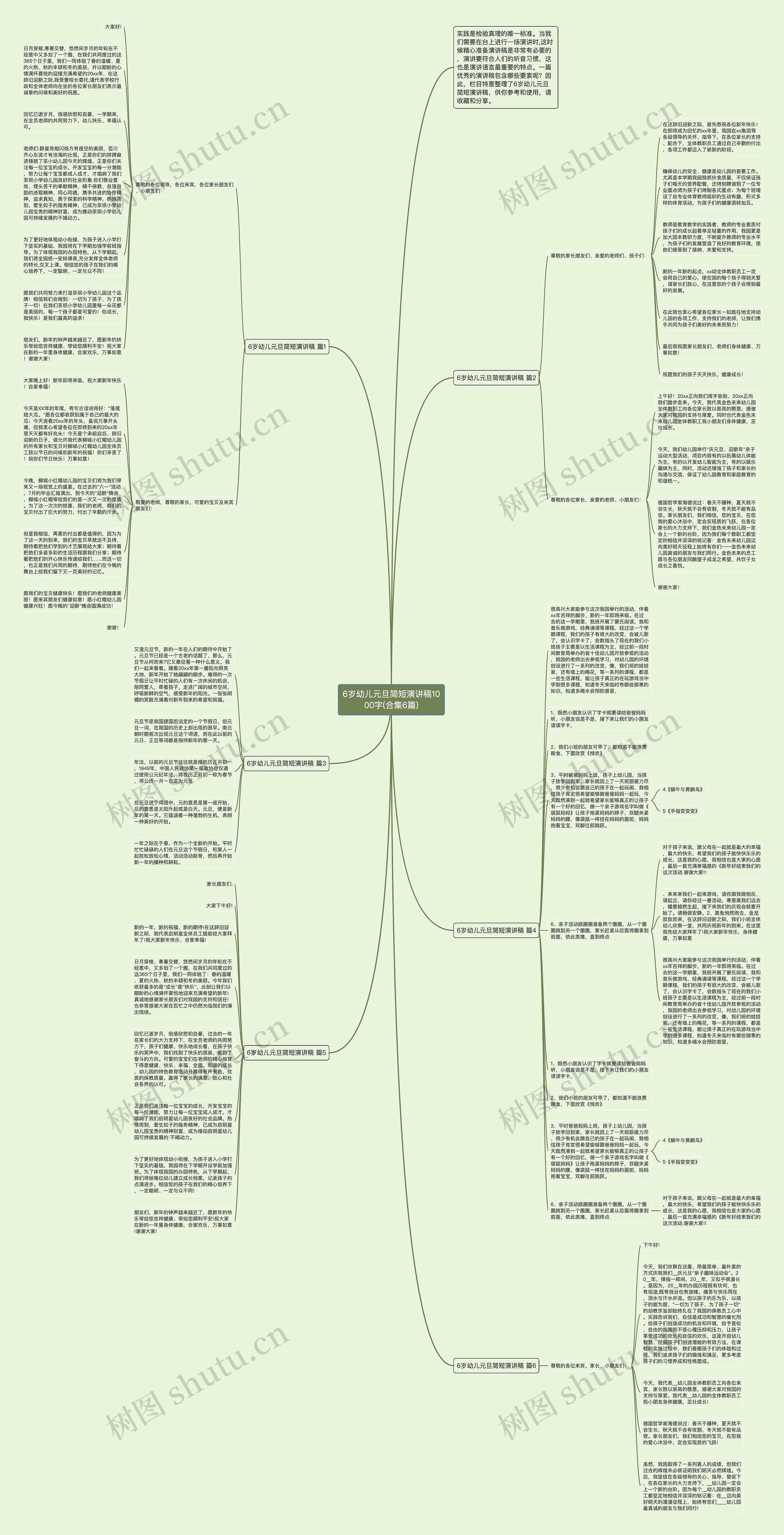 6岁幼儿元旦简短演讲稿1000字(合集6篇)思维导图