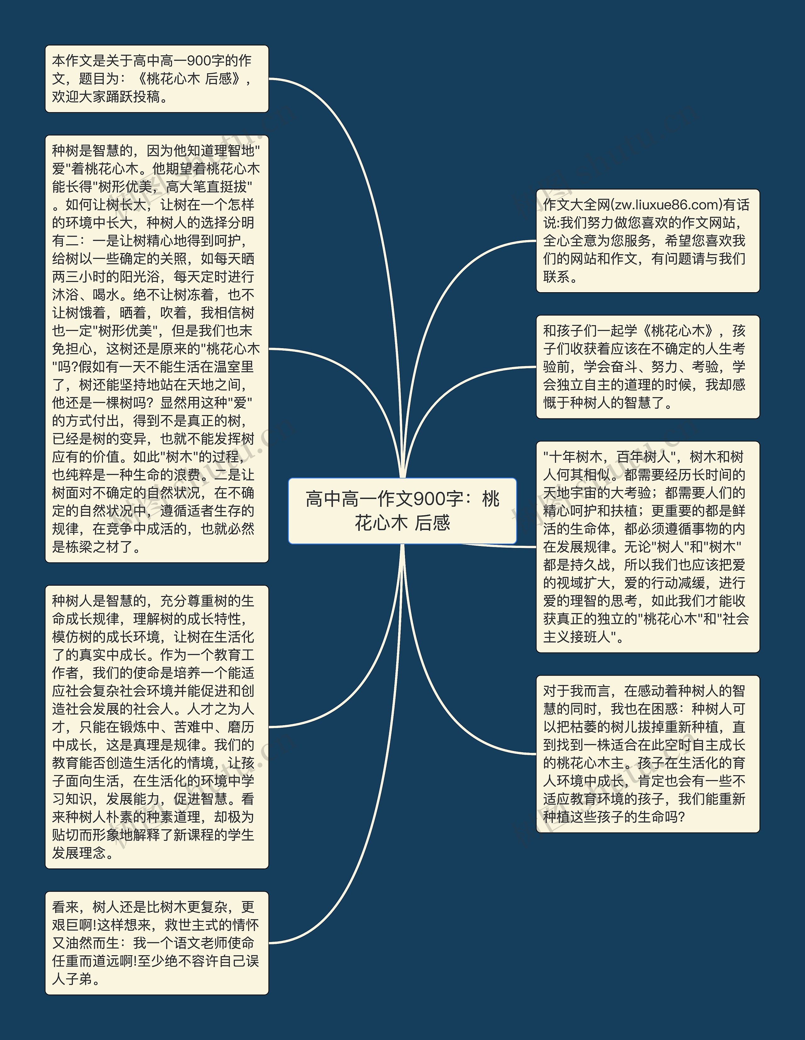 高中高一作文900字：桃花心木 后感