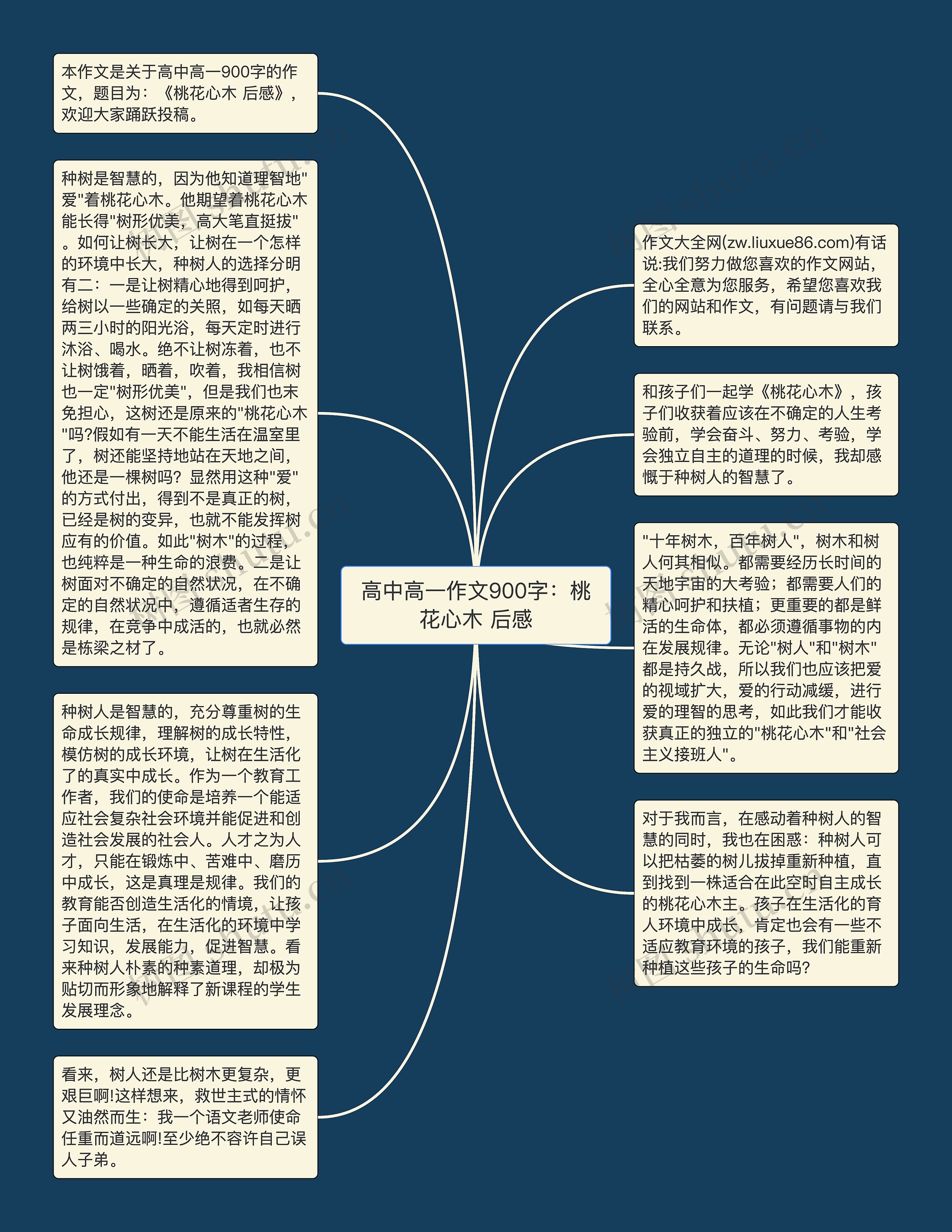 桃花作文思维导图图片