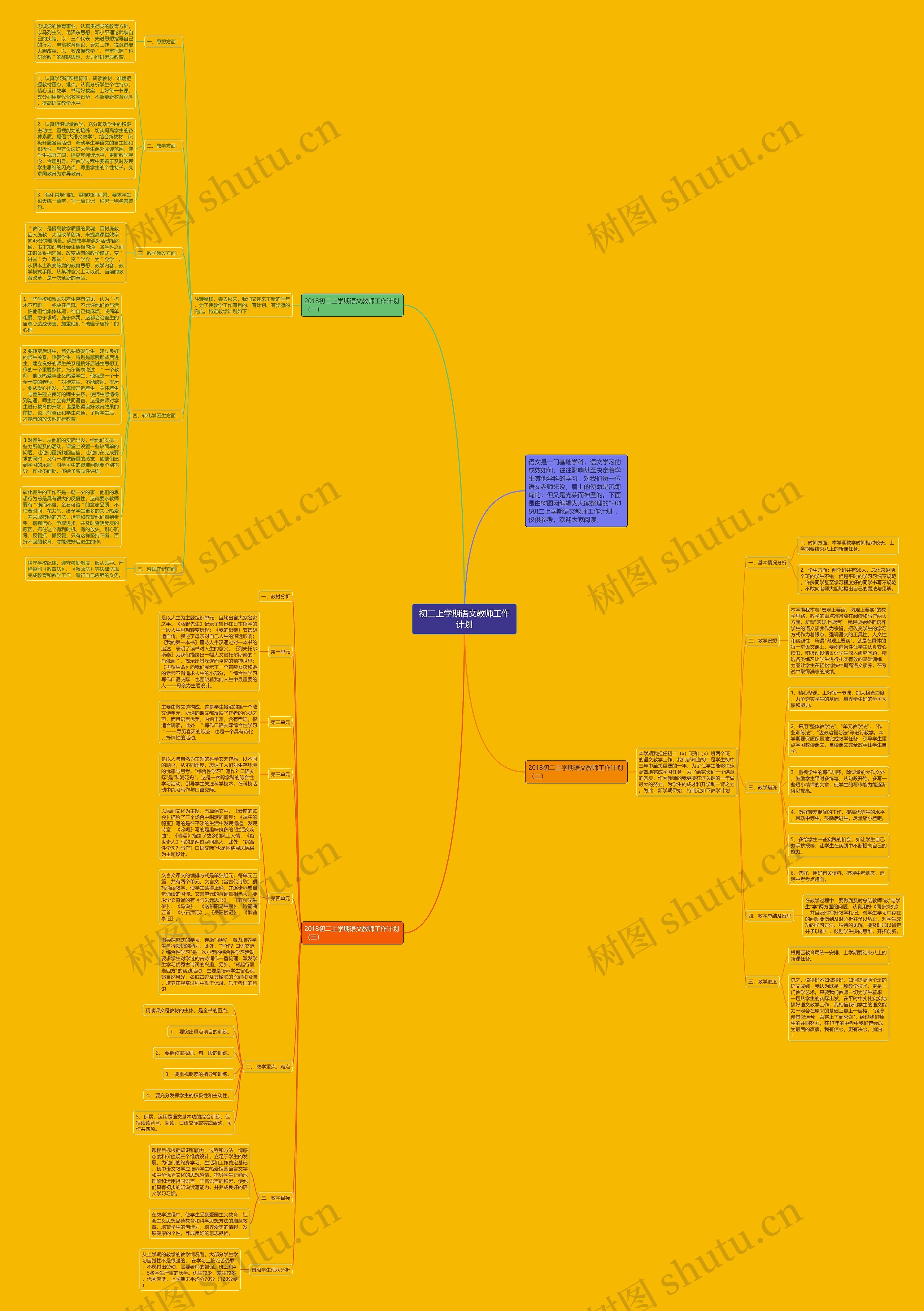 初二上学期语文教师工作计划