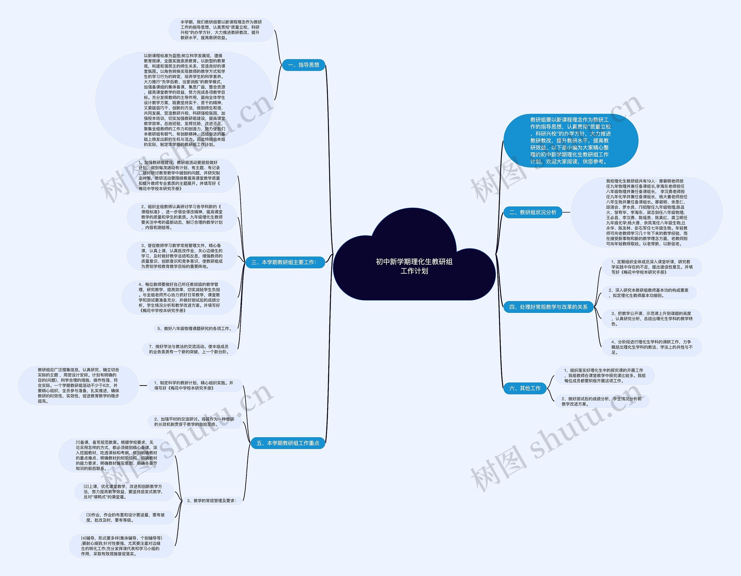 初中新学期理化生教研组工作计划思维导图高清图 初中新学期理化生教研组工作计划思维导图