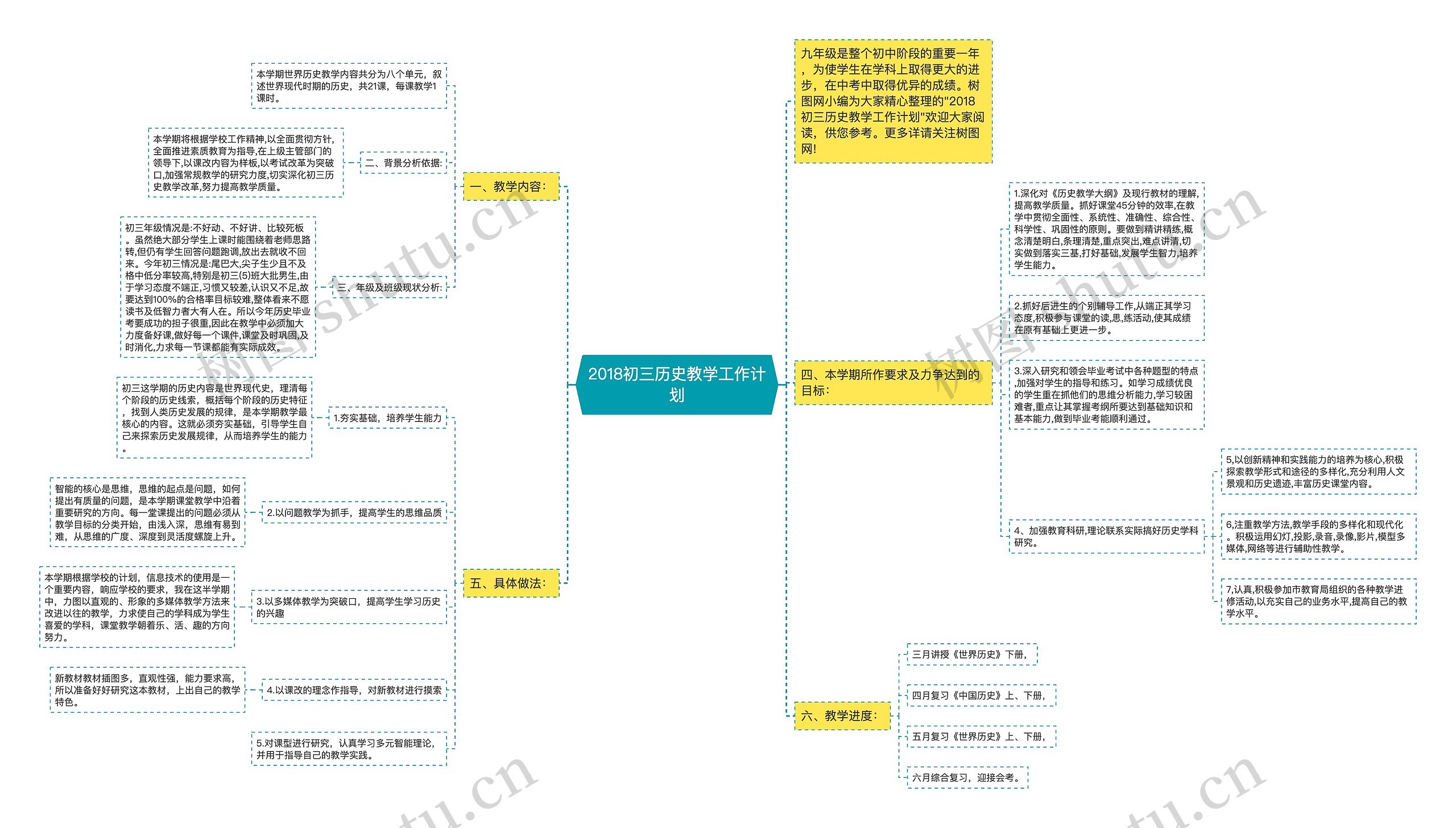 2018初三历史教学工作计划