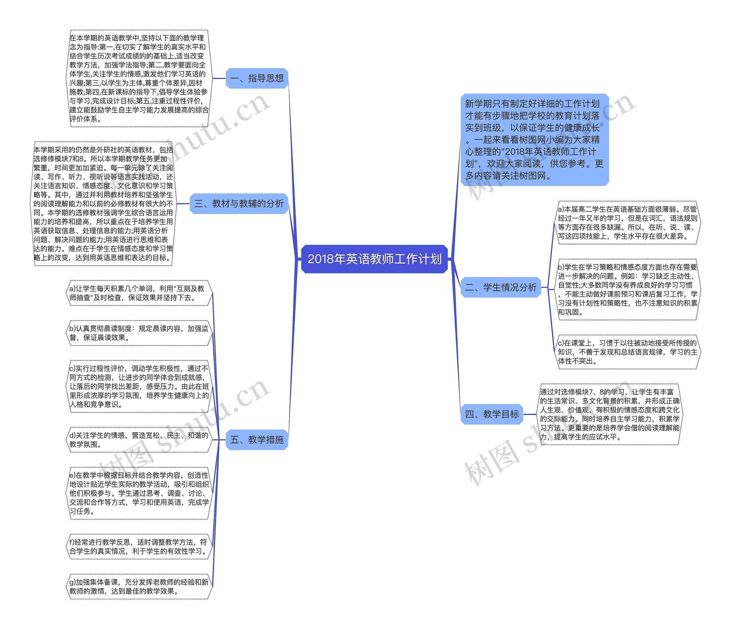 2018年英语教师工作计划思维导图