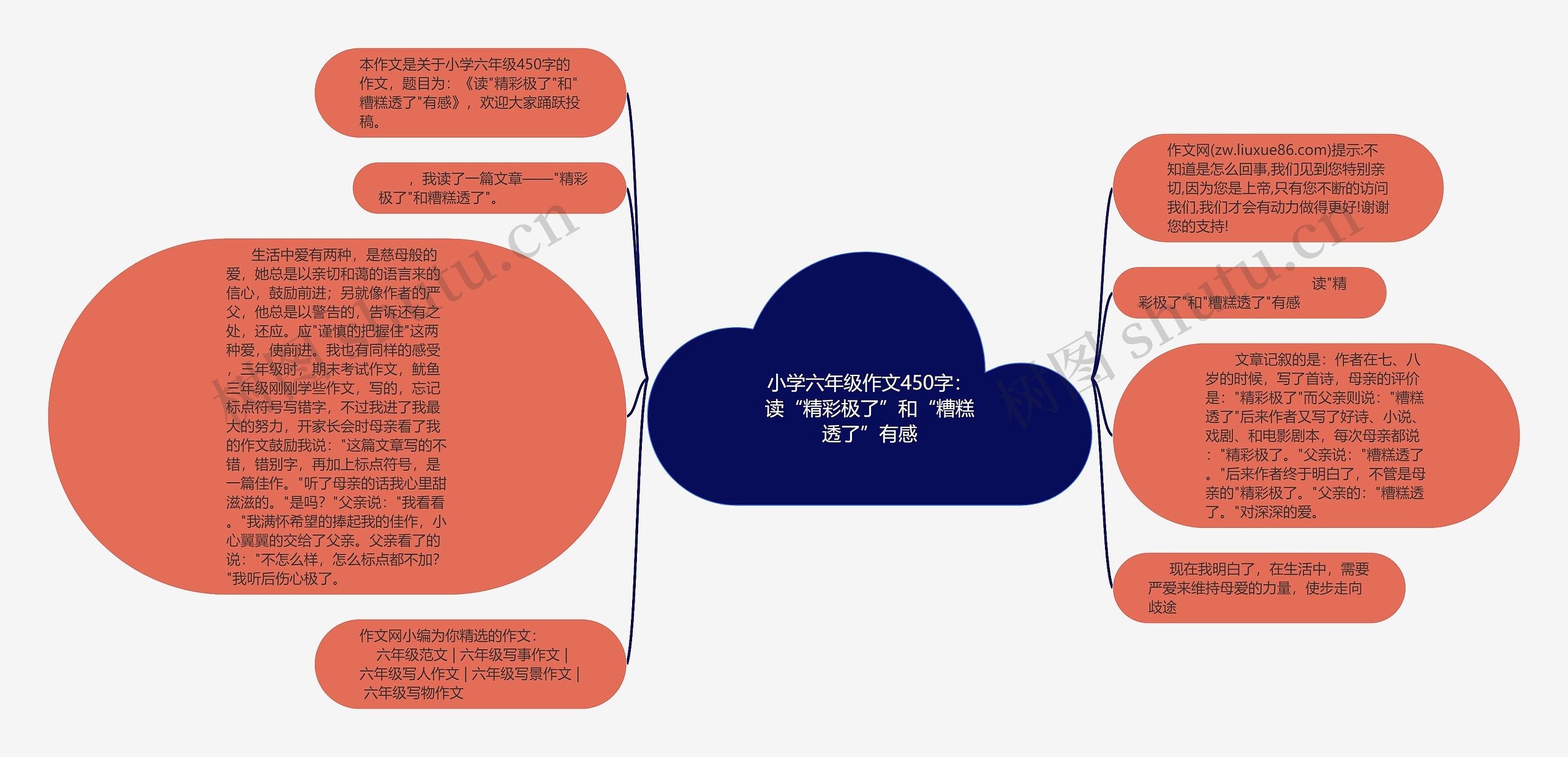 小学六年级作文450字：读“精彩极了”和“糟糕透了”有感思维导图