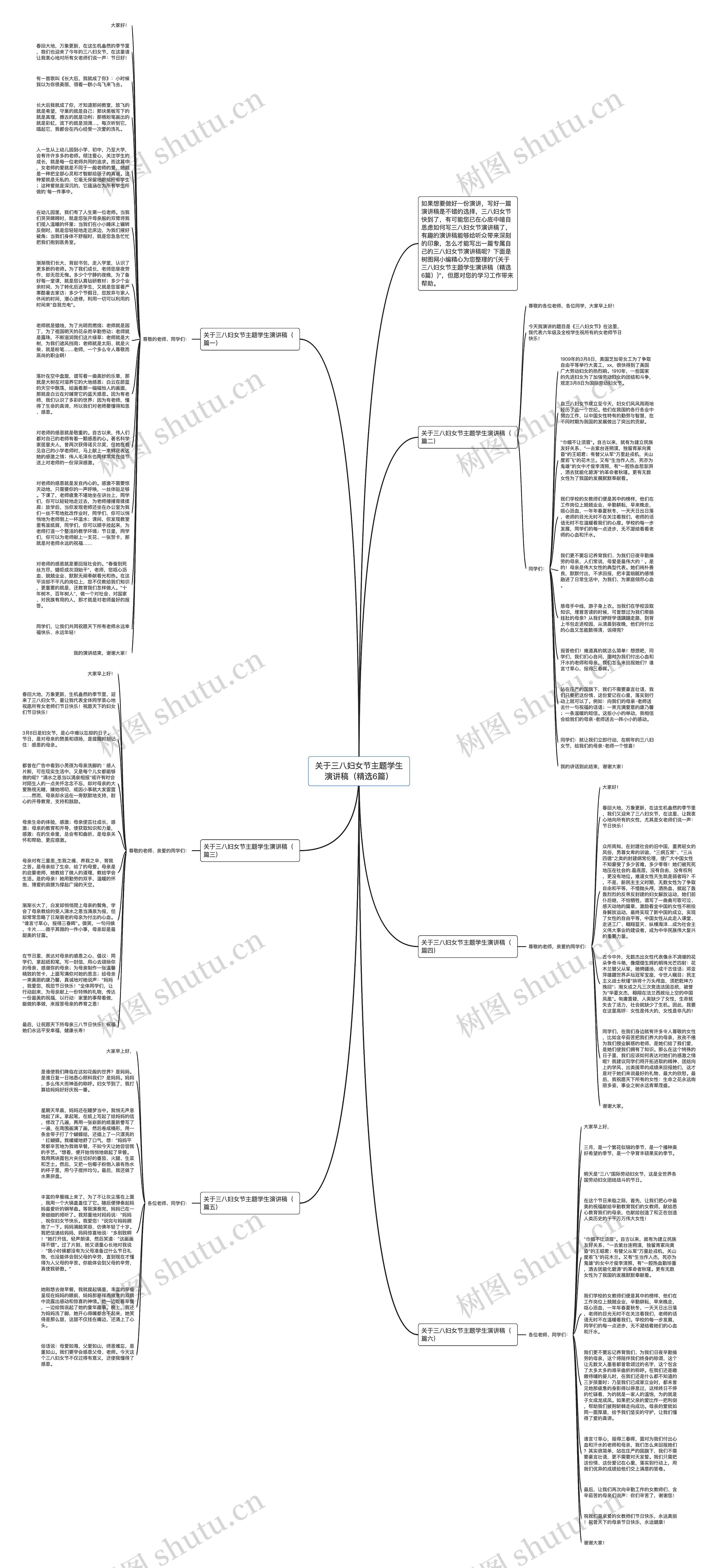 关于三八妇女节主题学生演讲稿（精选6篇）思维导图