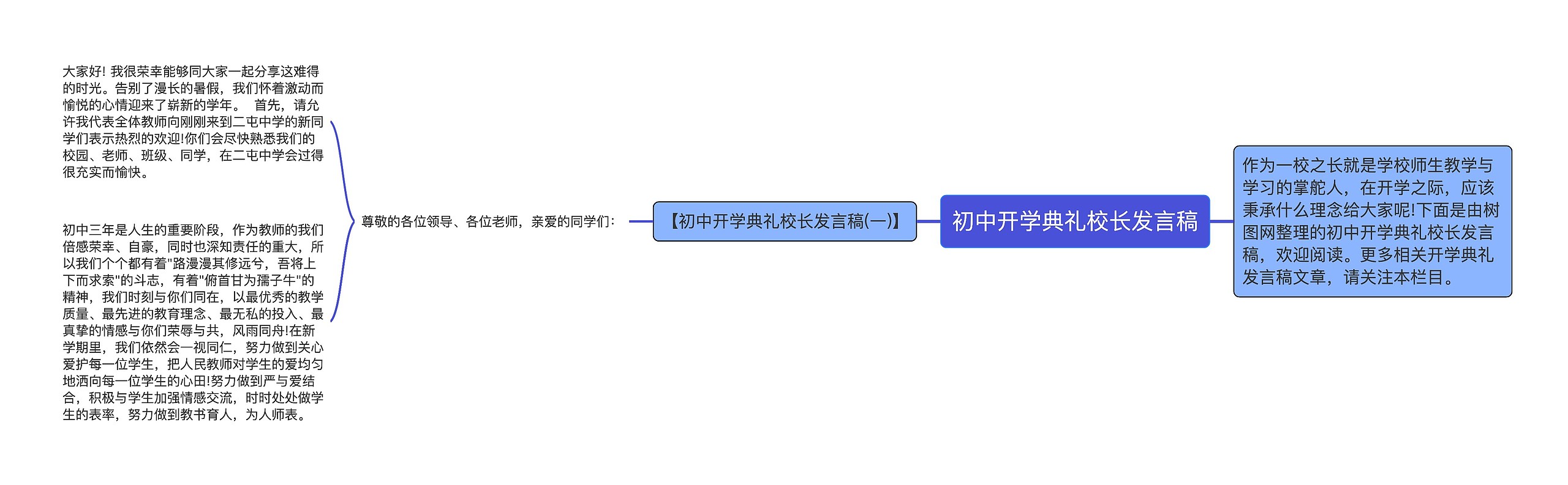 初中开学典礼校长发言稿思维导图