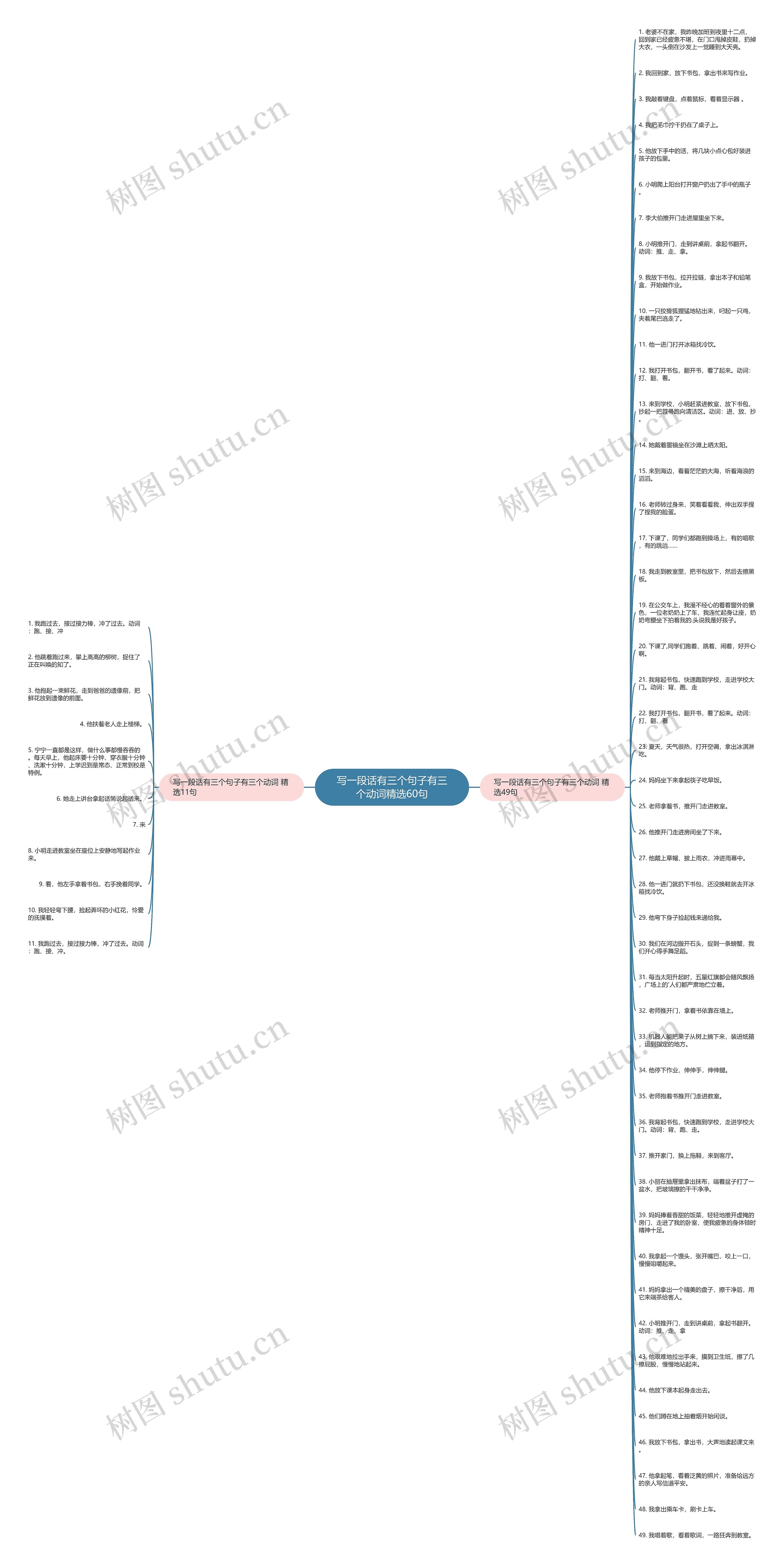 写一段话有三个句子有三个动词精选60句思维导图