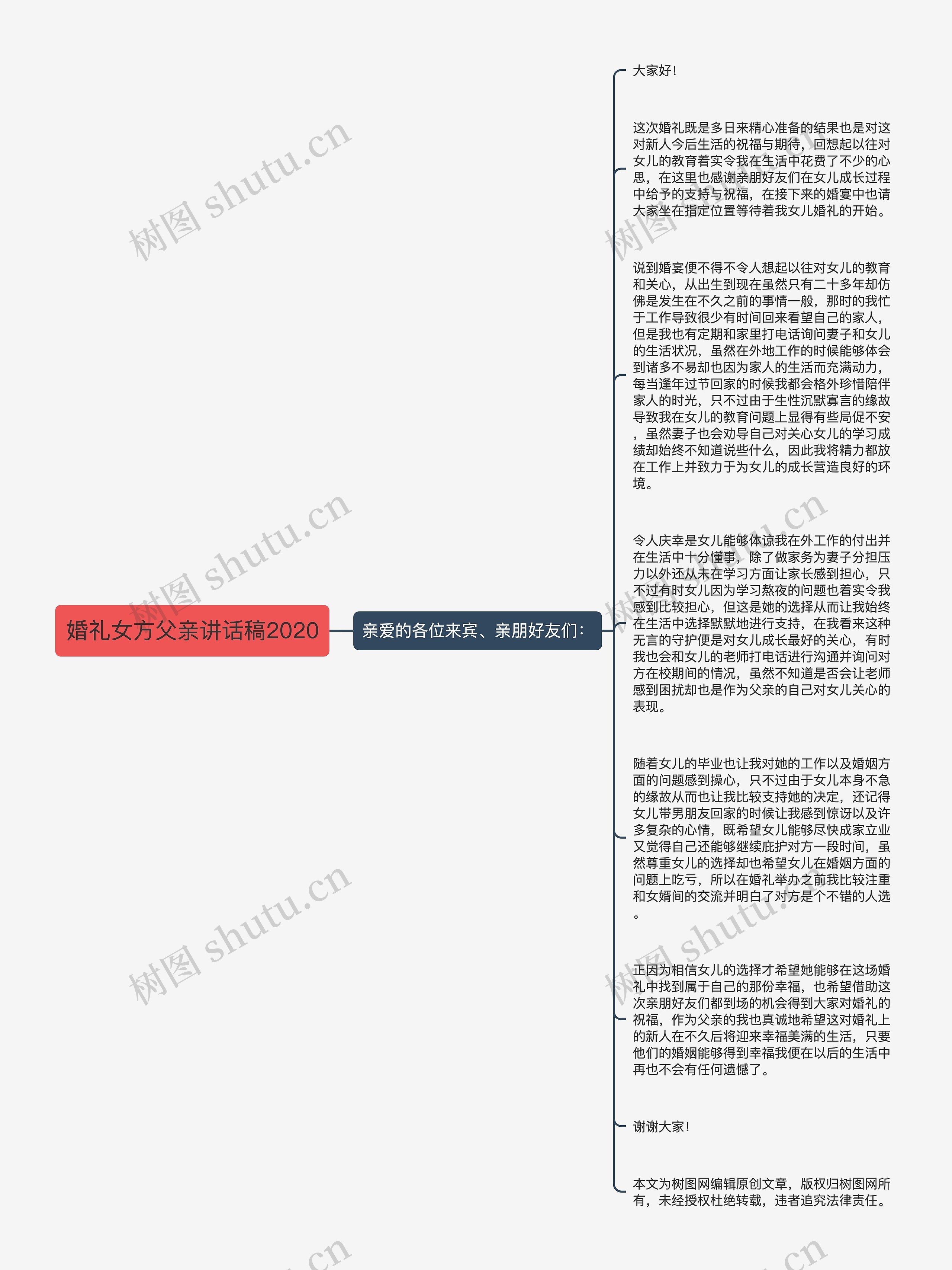 婚礼女方父亲讲话稿2020思维导图