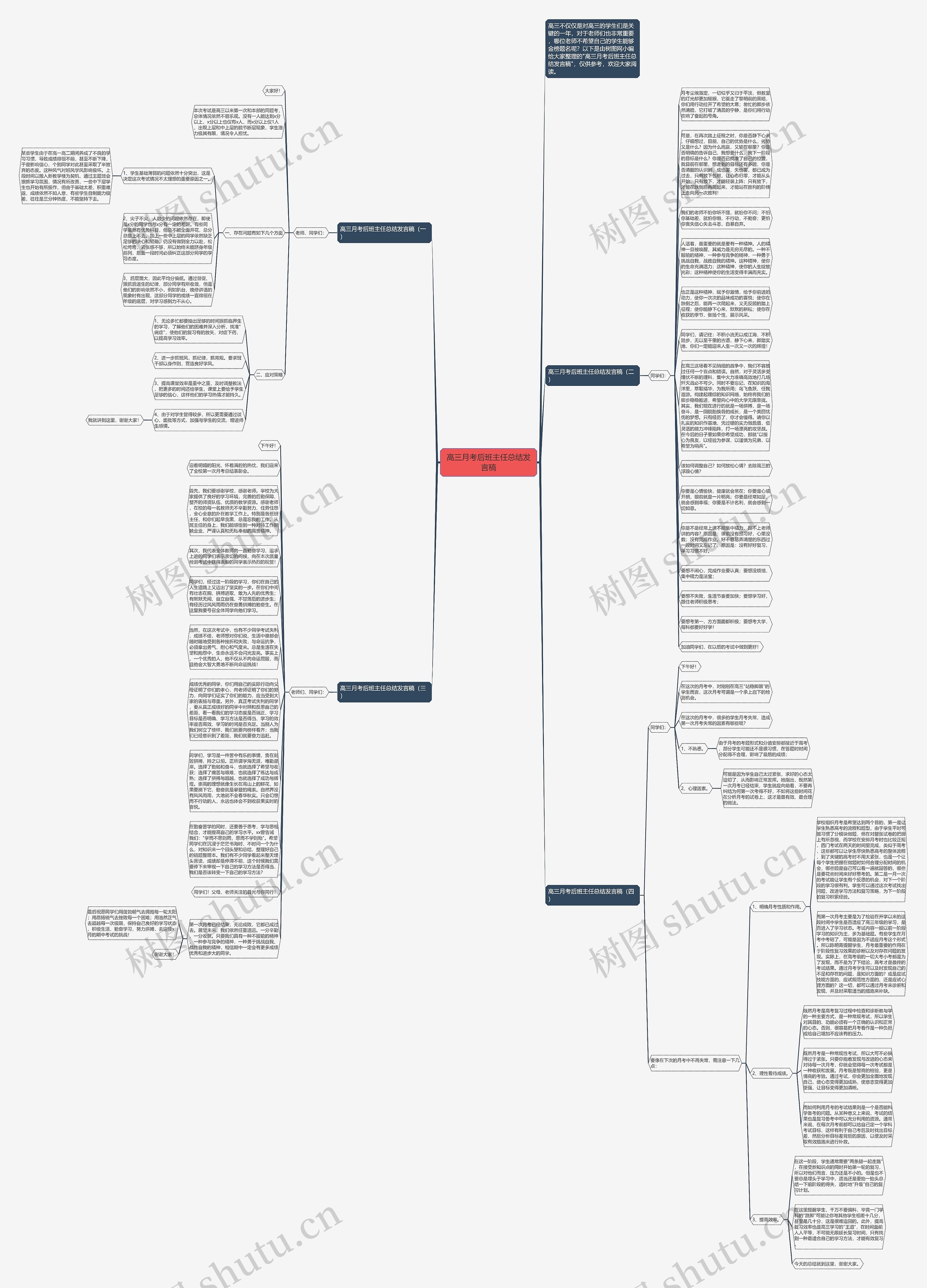 高三月考后班主任总结发言稿思维导图