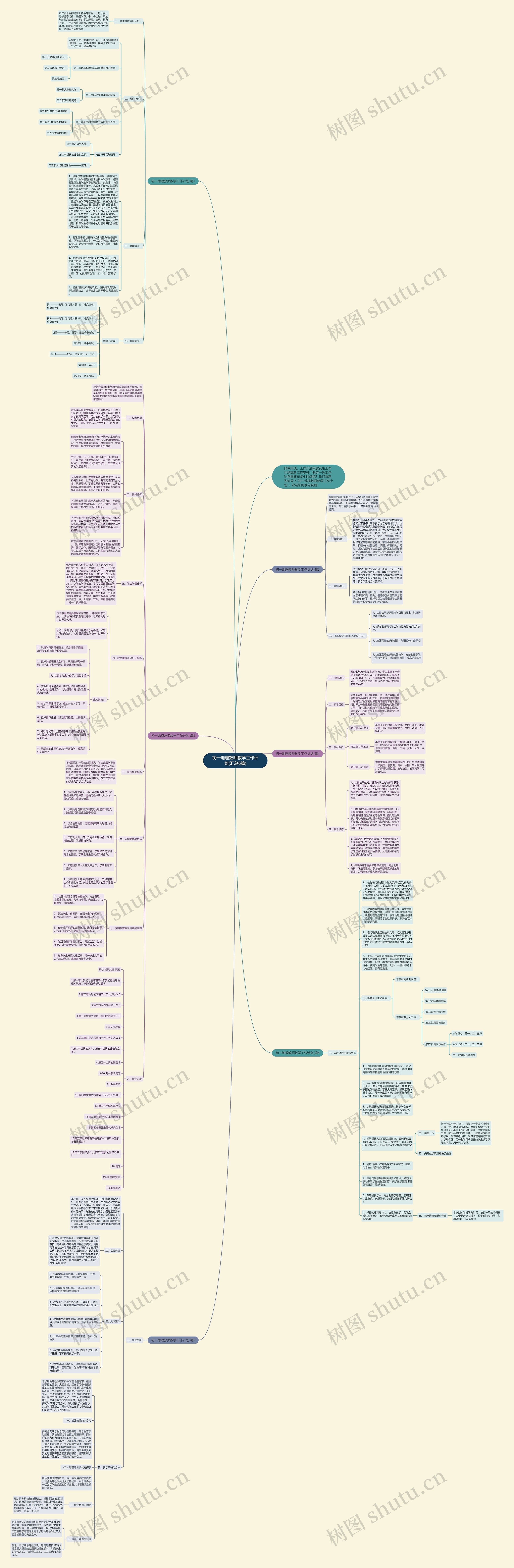 初一地理教师教学工作计划(汇总6篇)思维导图