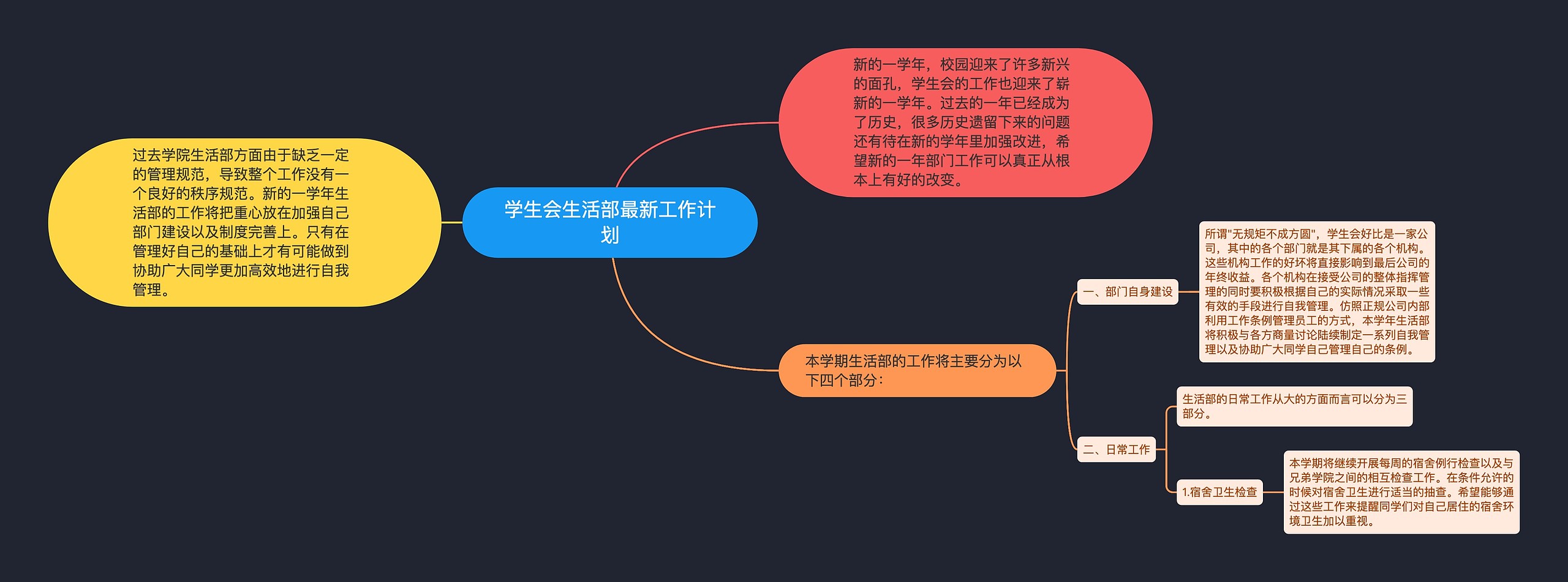 学生会生活部最新工作计划思维导图