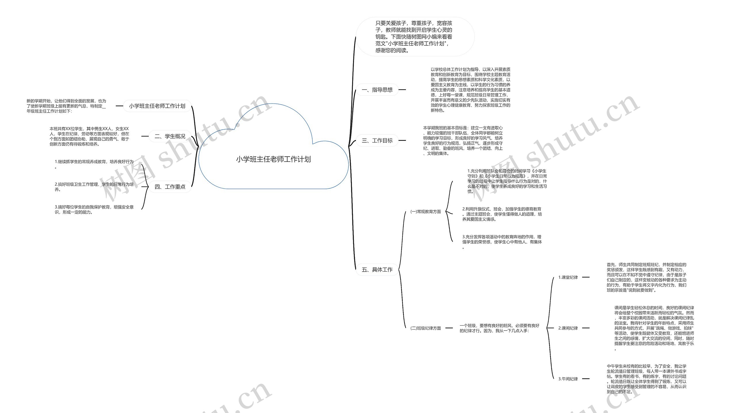 小学班主任老师工作计划思维导图