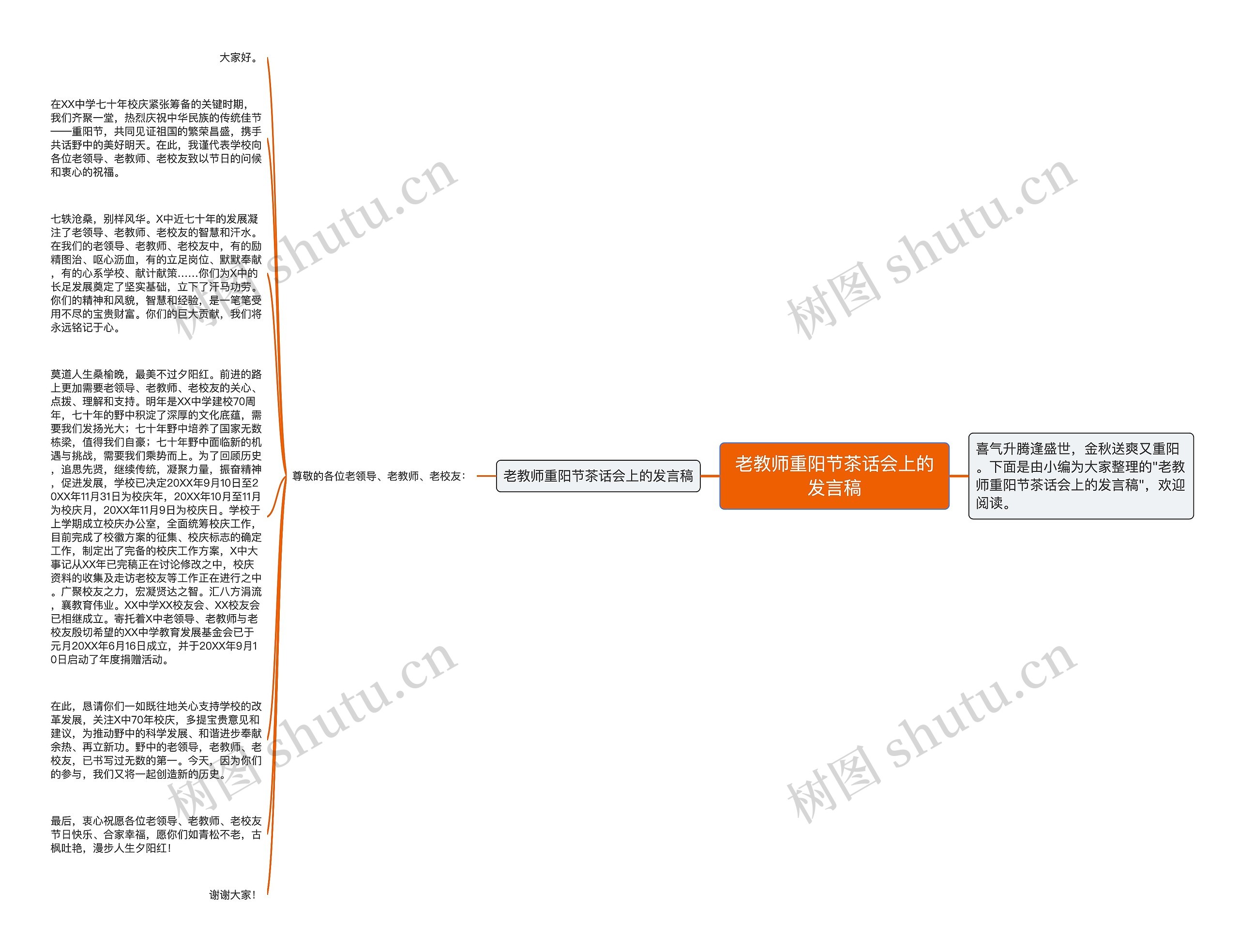 老教师重阳节茶话会上的发言稿思维导图