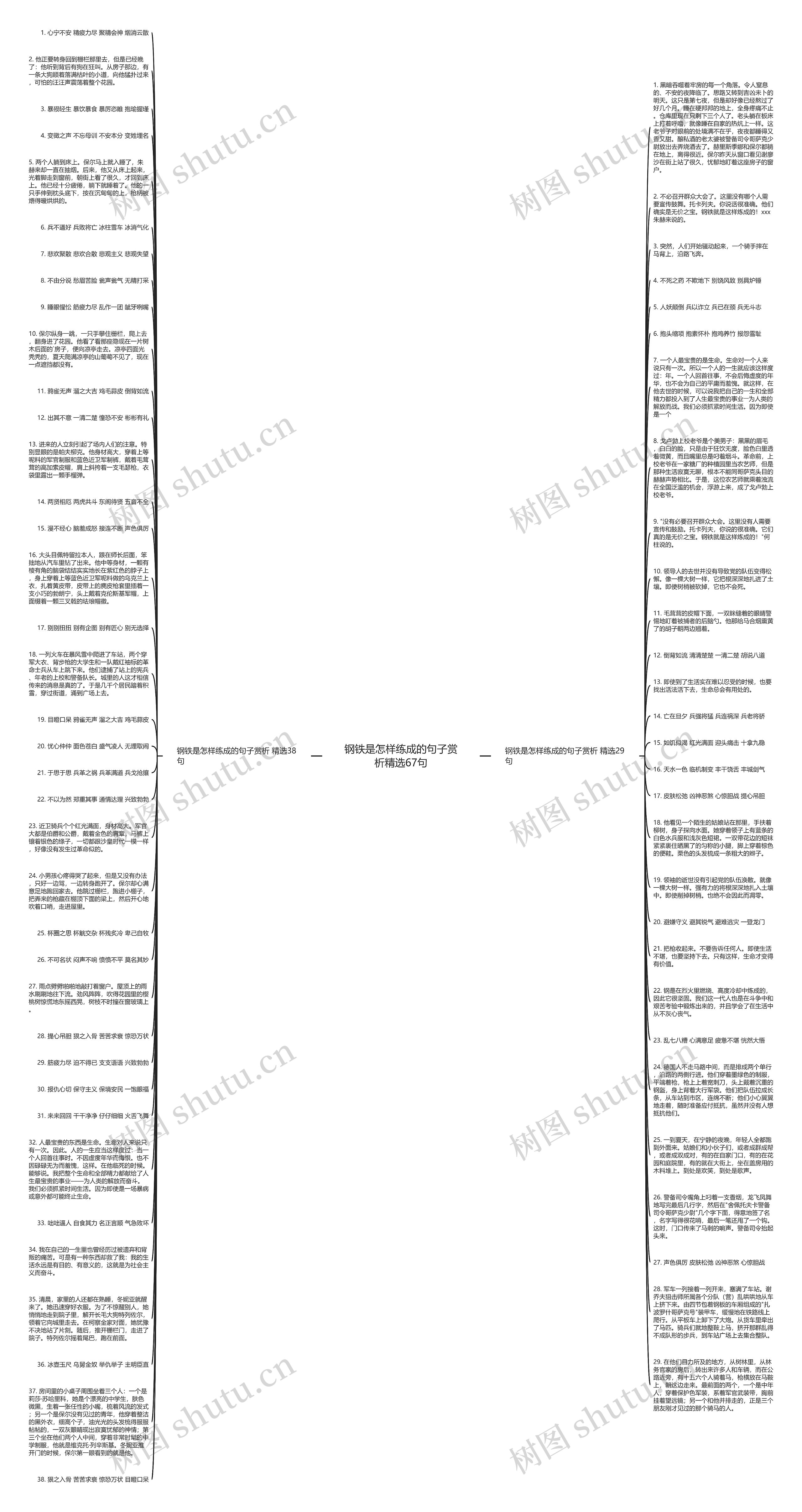 钢铁是怎样练成的句子赏析精选67句思维导图