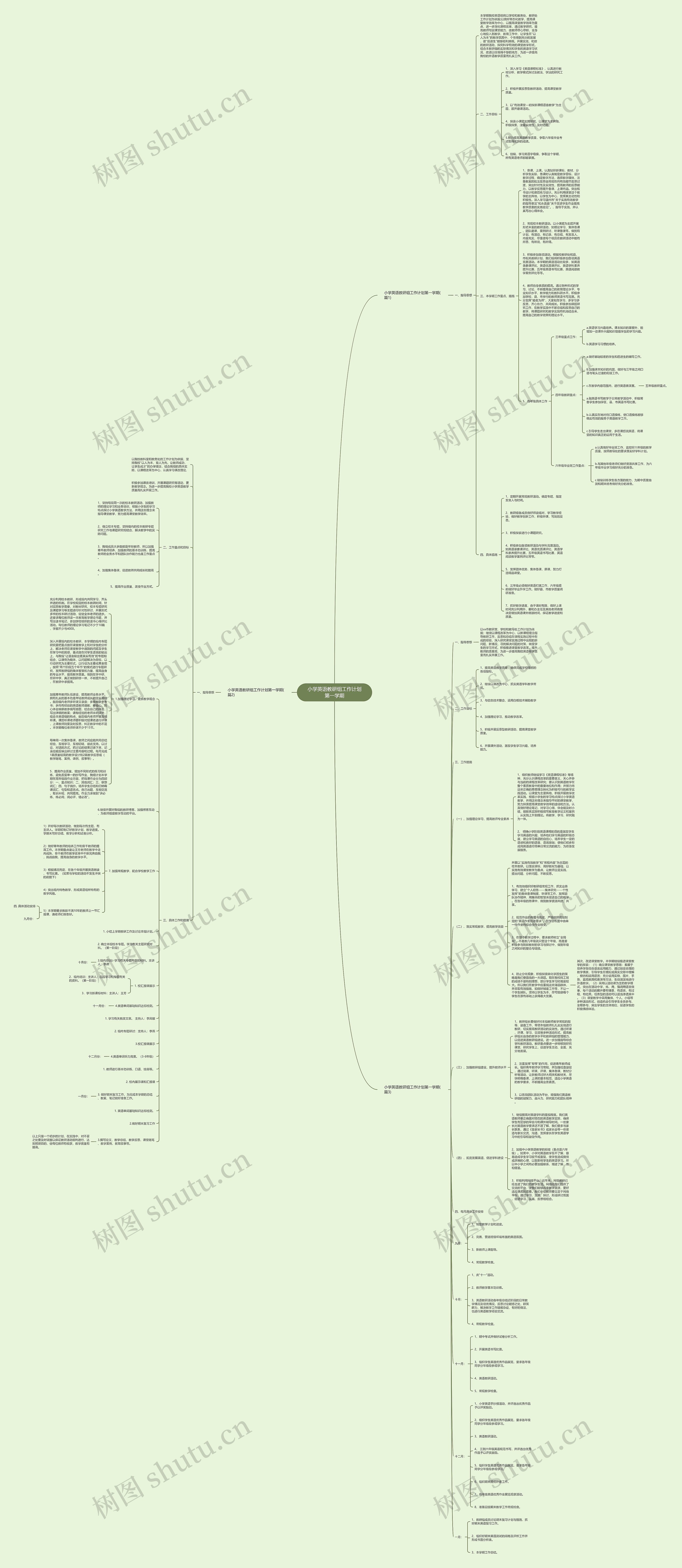 小学英语教研组工作计划第一学期思维导图