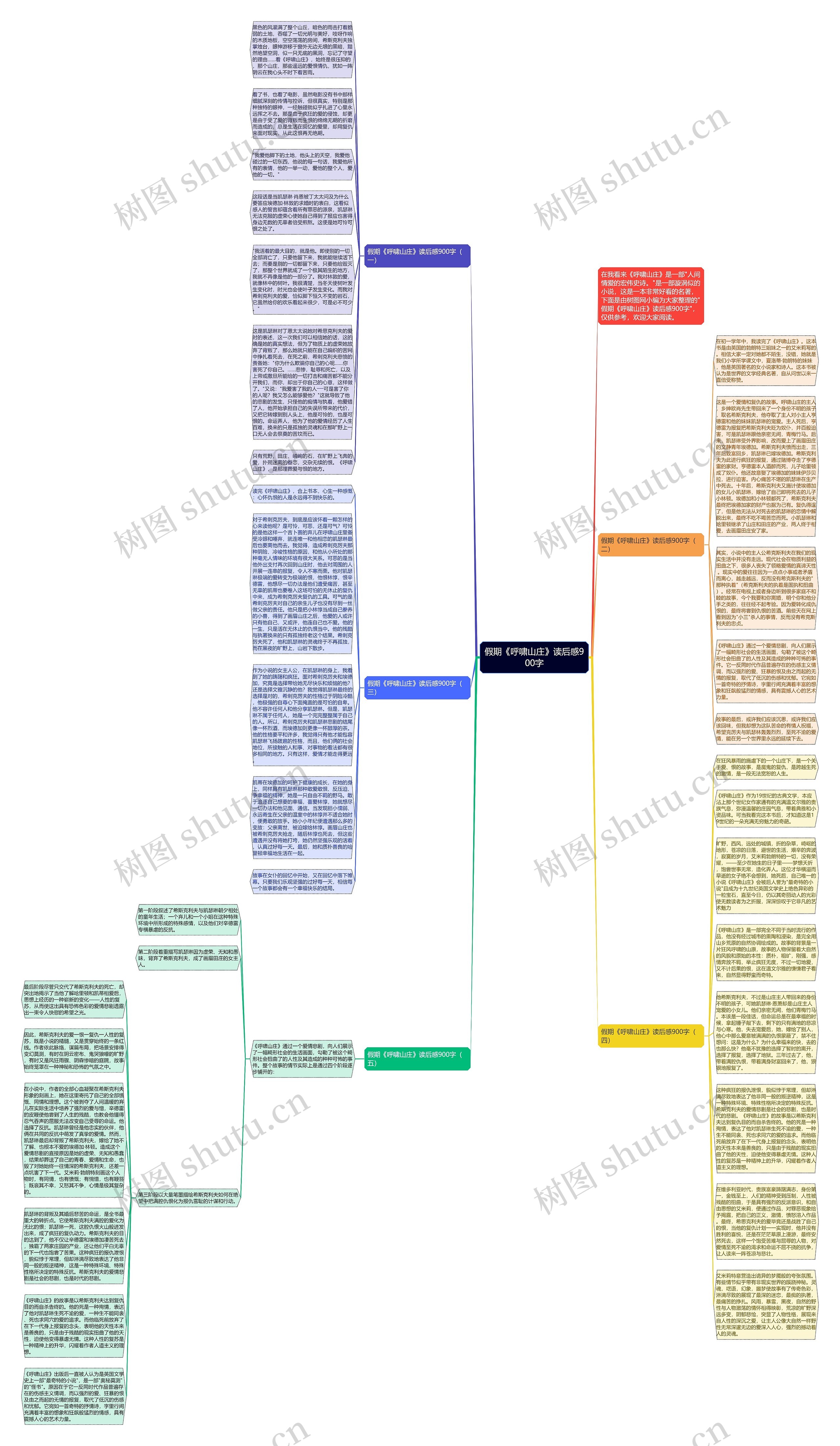 假期《呼啸山庄》读后感900字思维导图