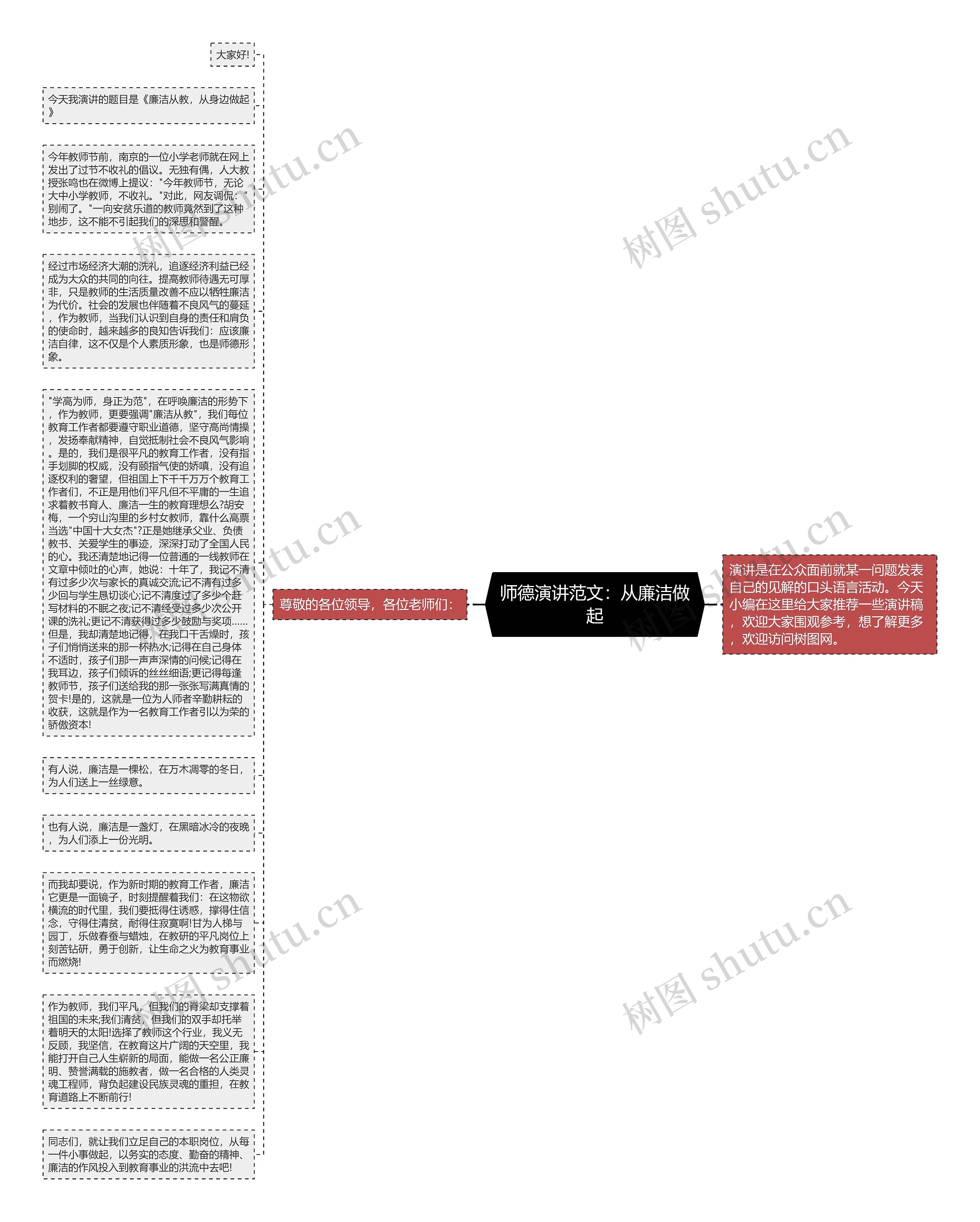 师德演讲范文：从廉洁做起思维导图