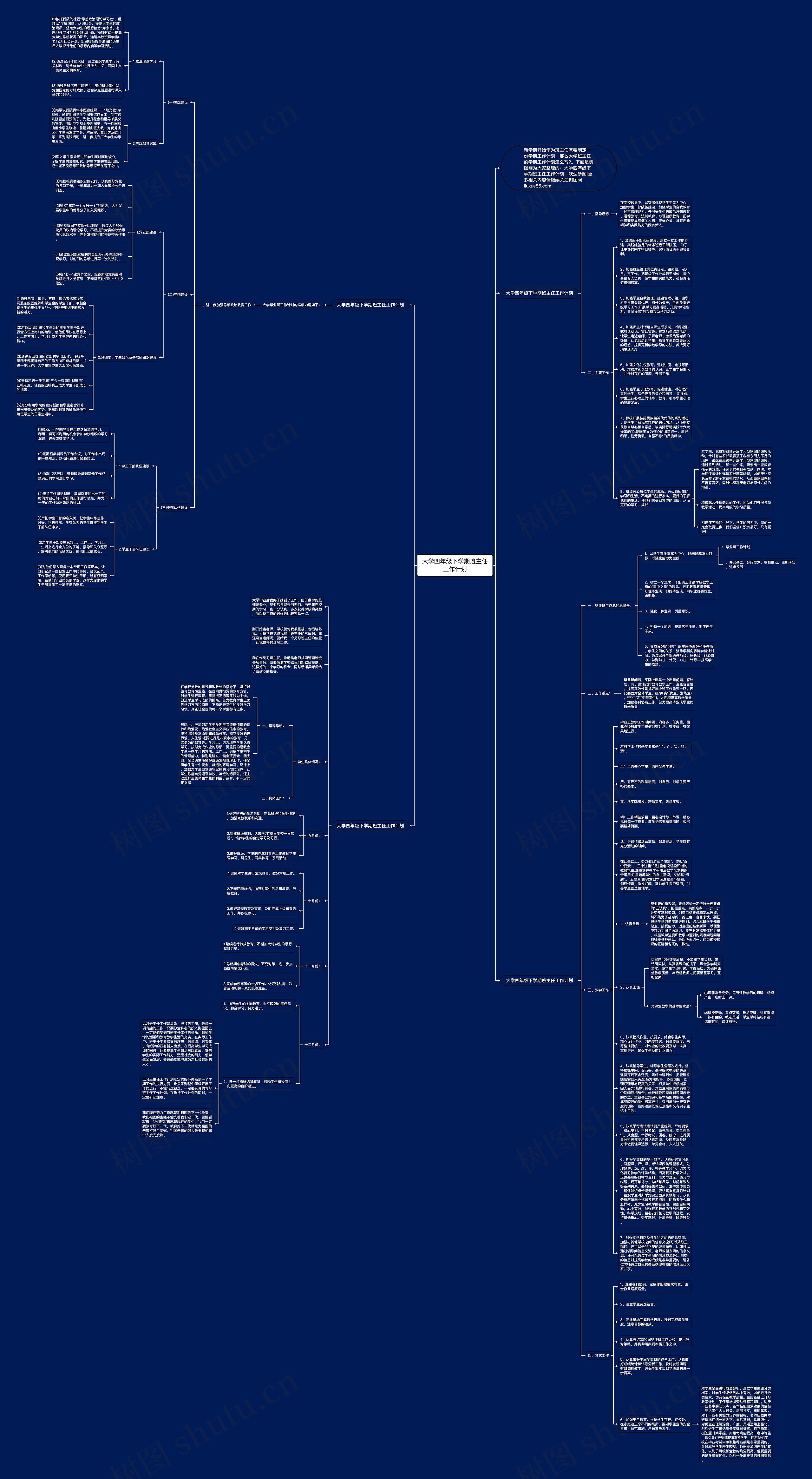 大学四年级下学期班主任工作计划思维导图