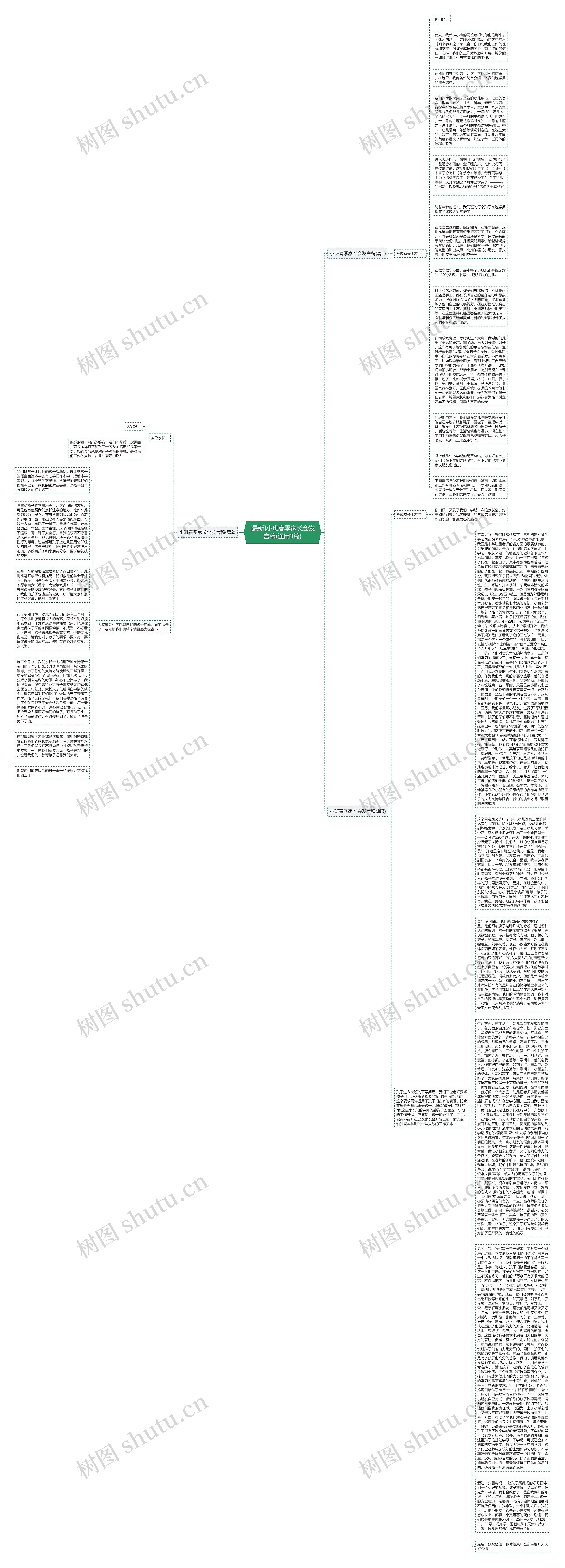 [最新]小班春季家长会发言稿(通用3篇)思维导图