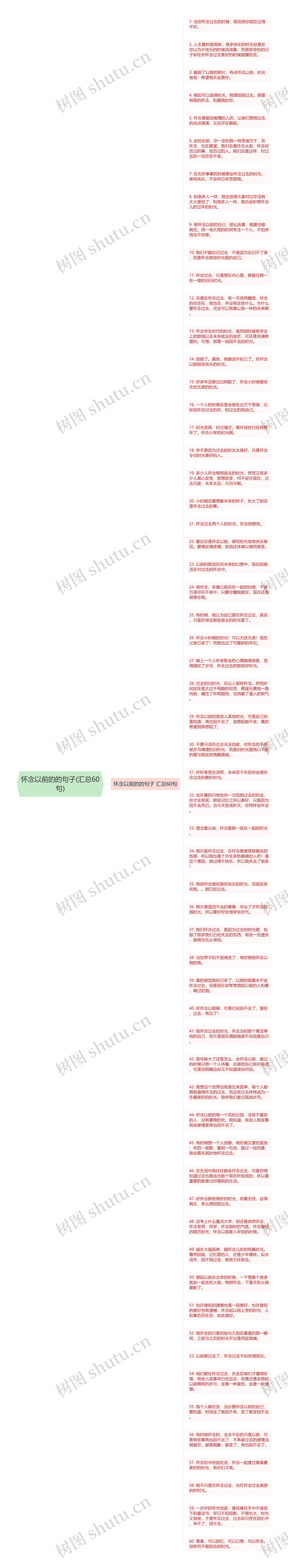 怀念以前的的句子(汇总60句)思维导图