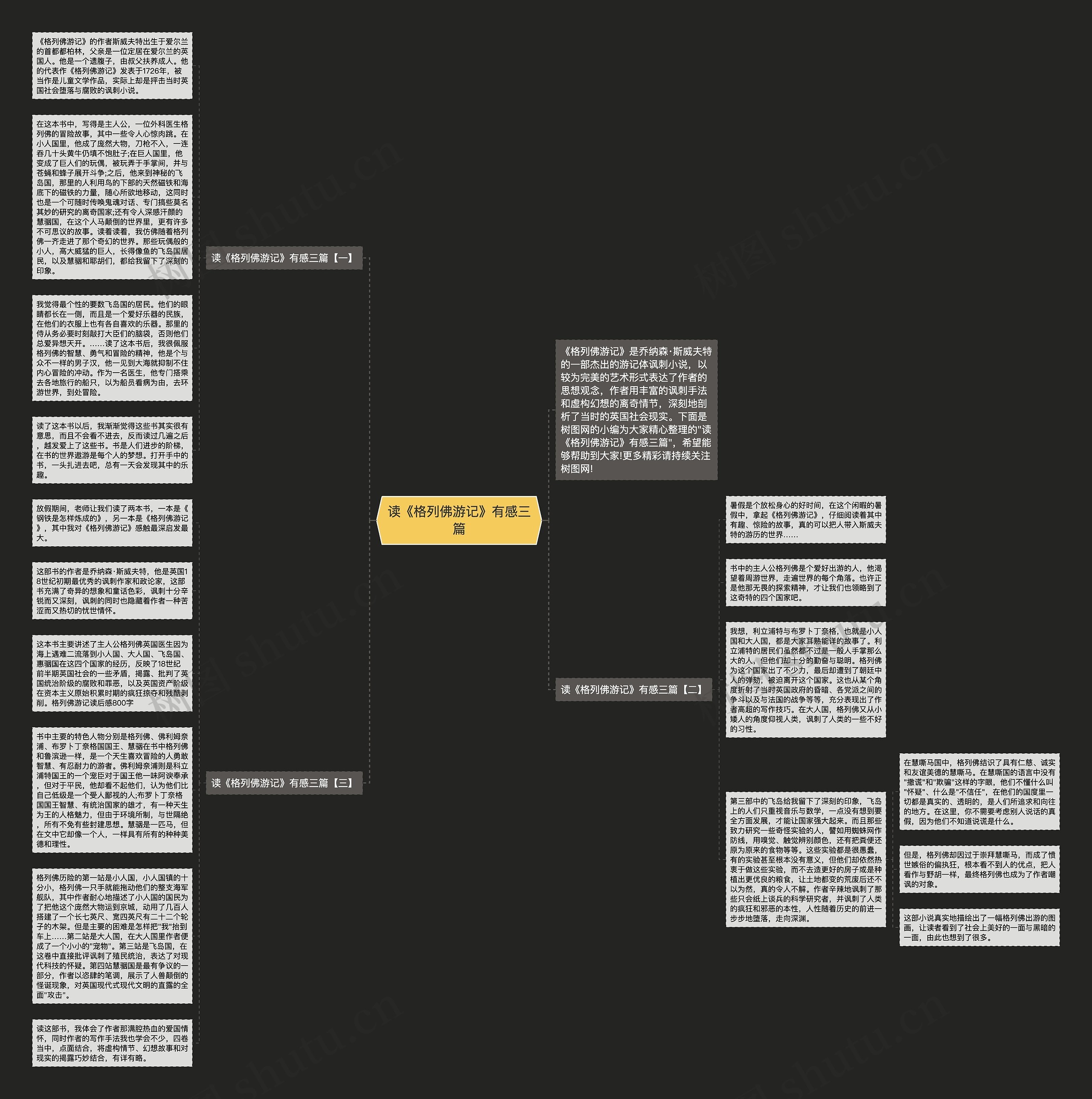 读《格列佛游记》有感三篇思维导图