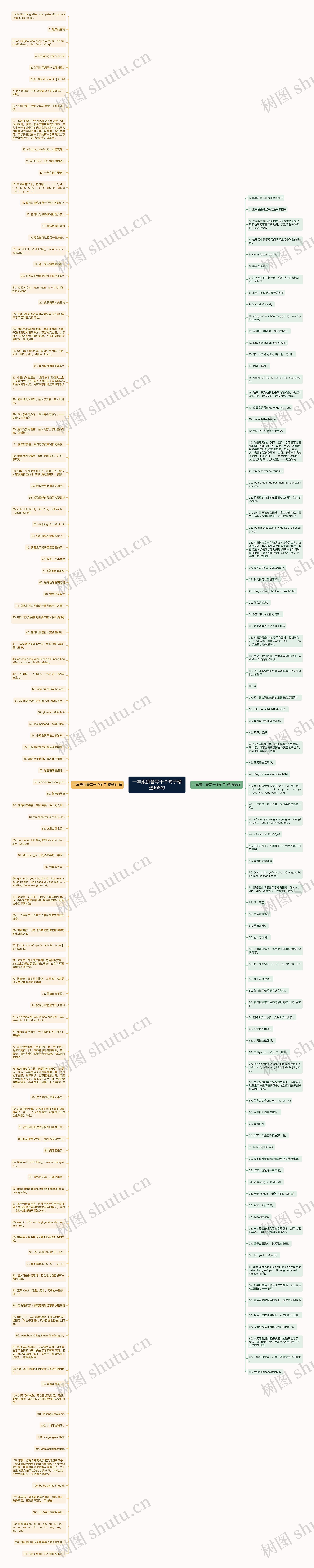 一年级拼音写十个句子精选198句思维导图