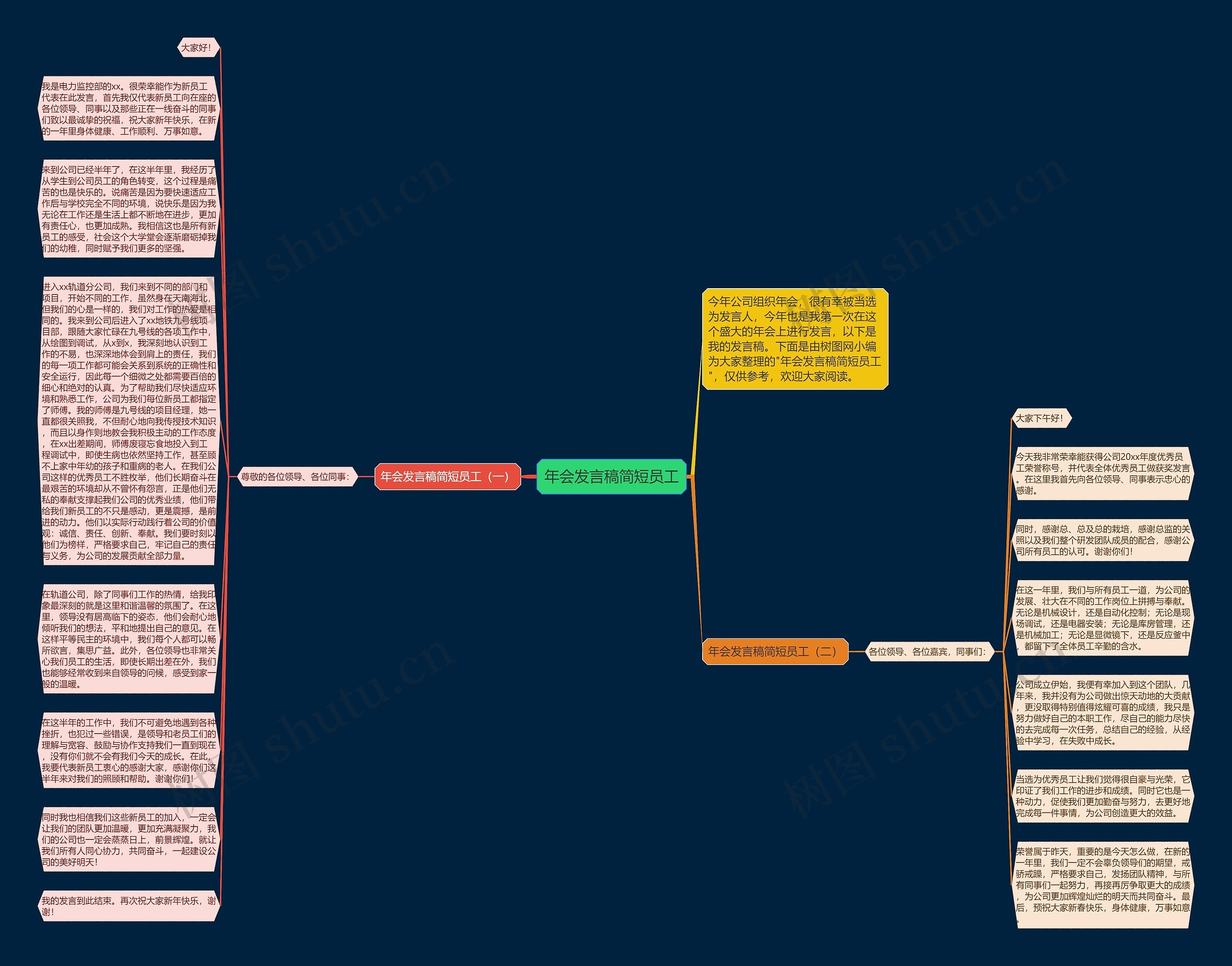 年会发言稿简短员工思维导图高清图 年会发言稿简短员工思维导图