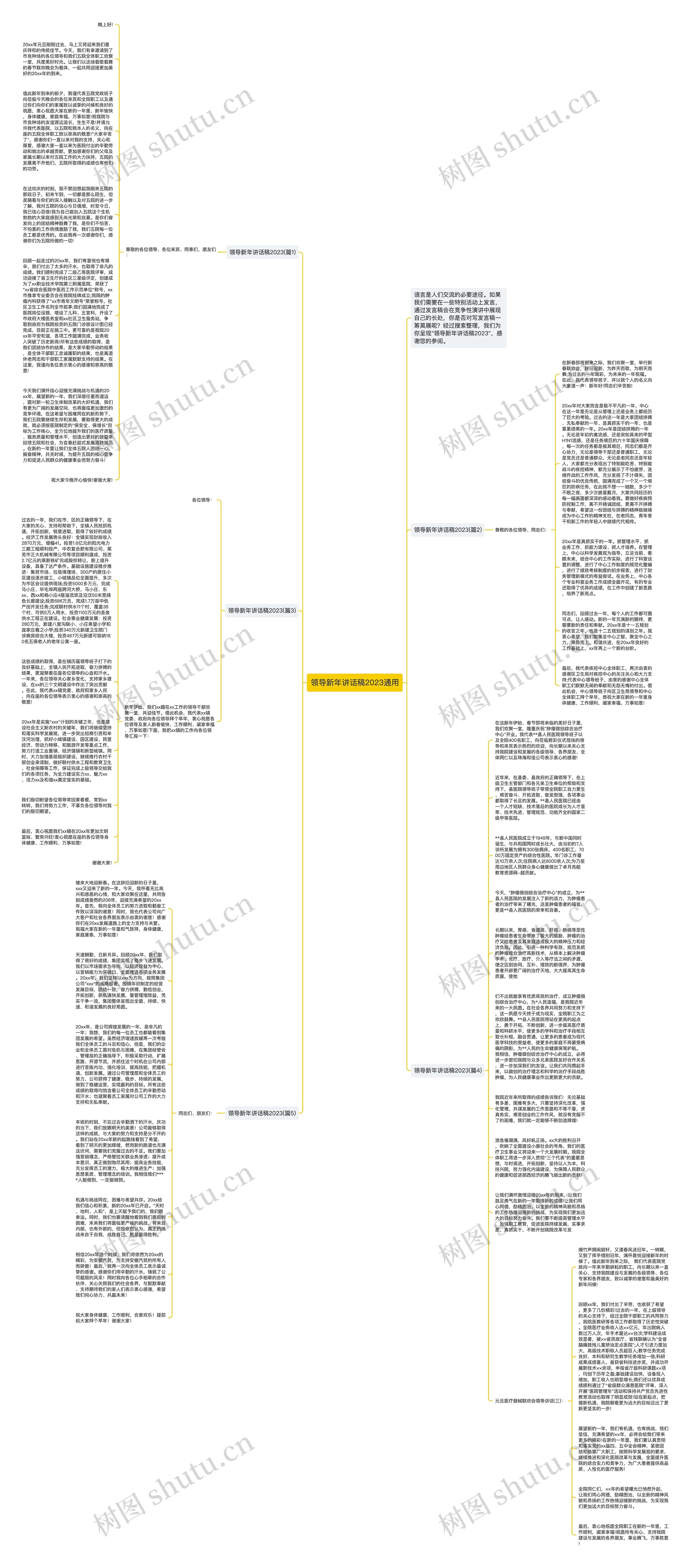 领导新年讲话稿2023通用思维导图