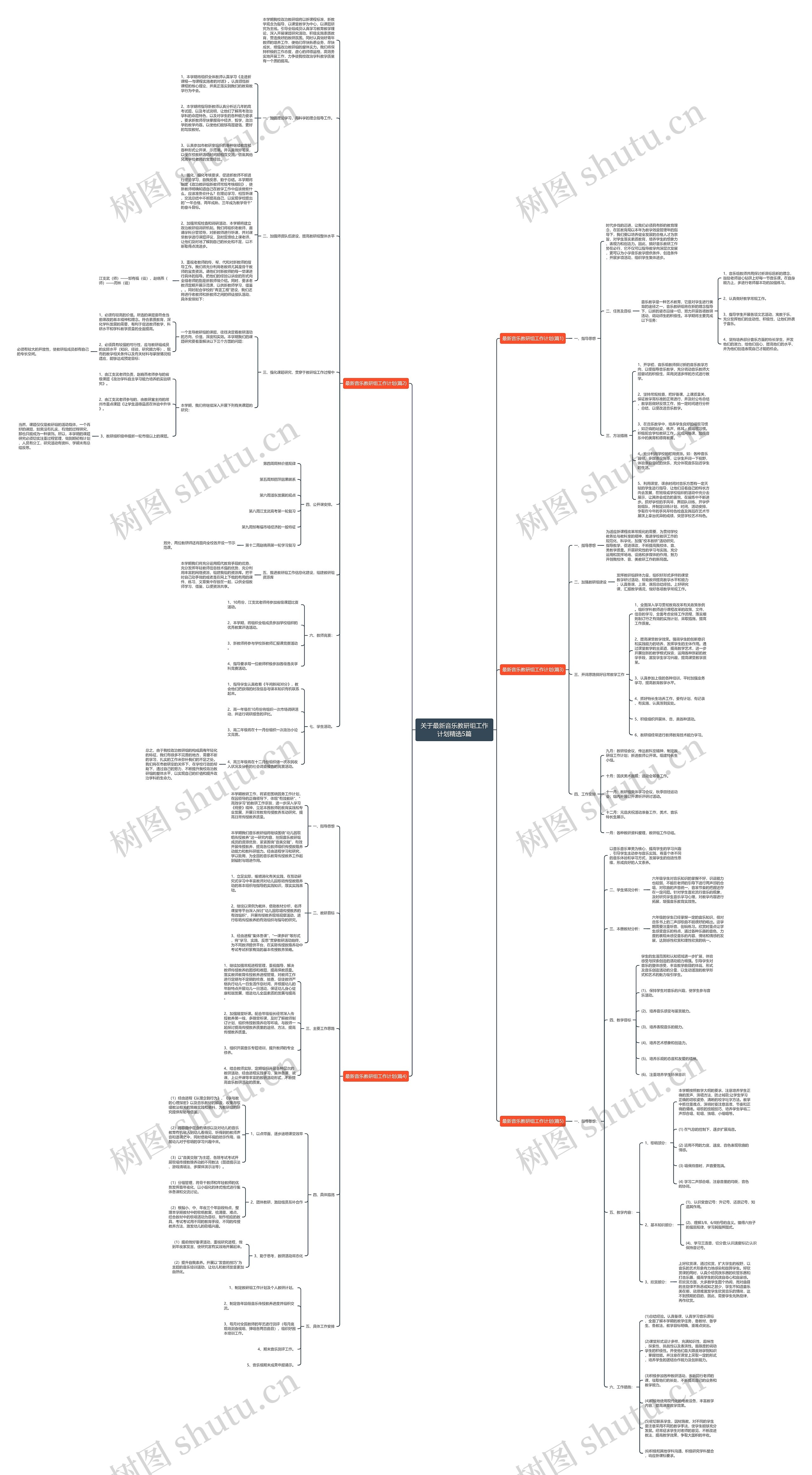 关于最新音乐教研组工作计划精选5篇思维导图