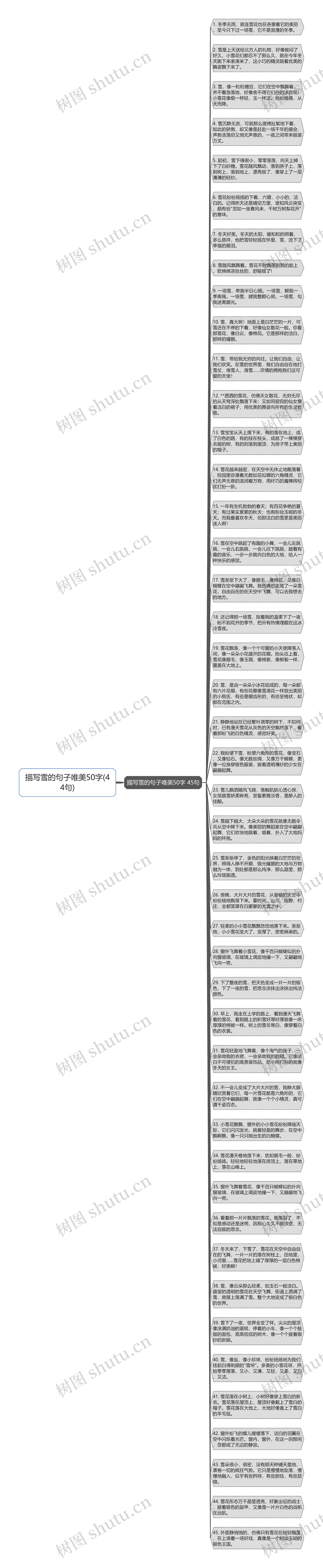 描写雪的句子唯美50字(44句)思维导图