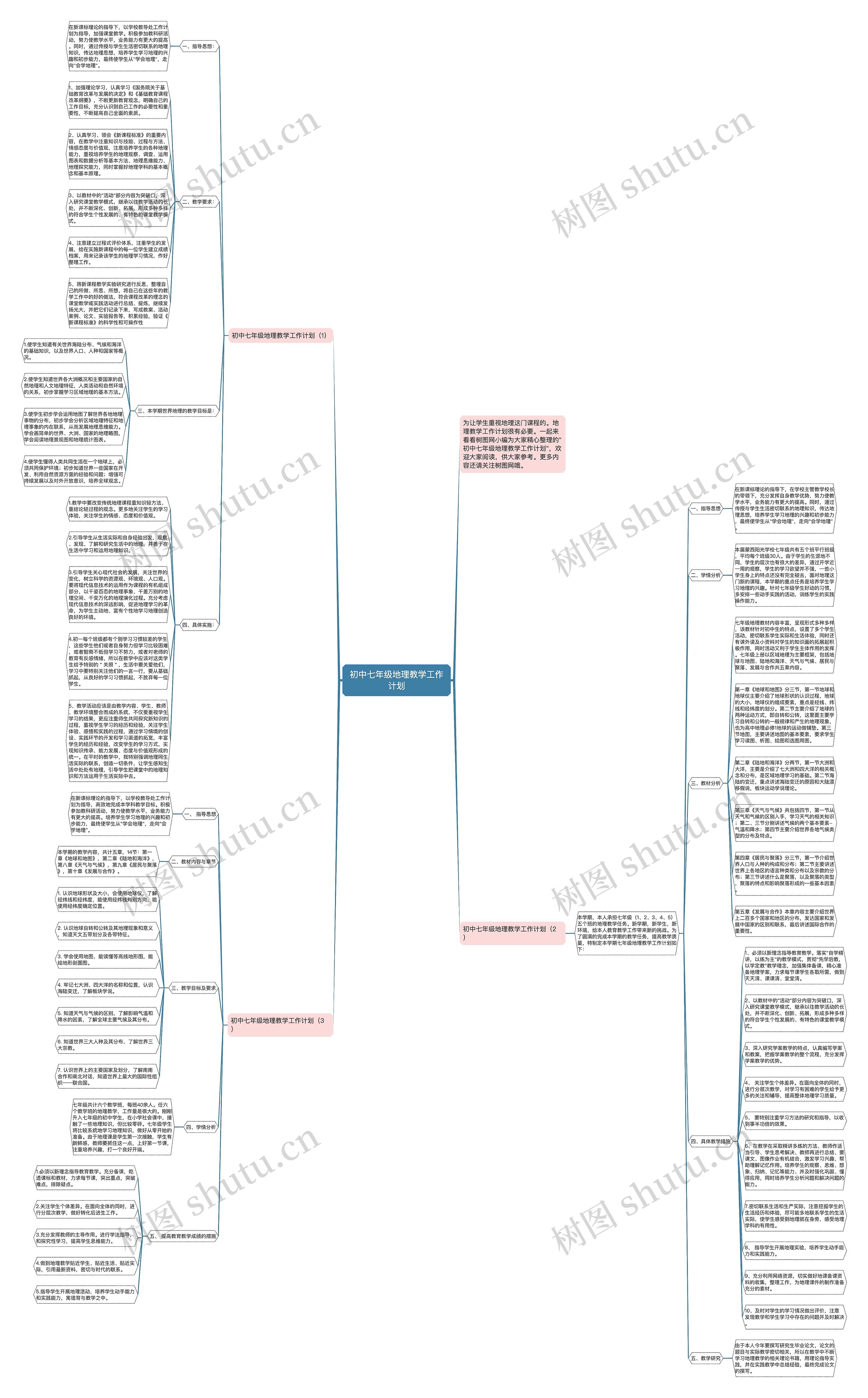 初中七年级地理教学工作计划思维导图