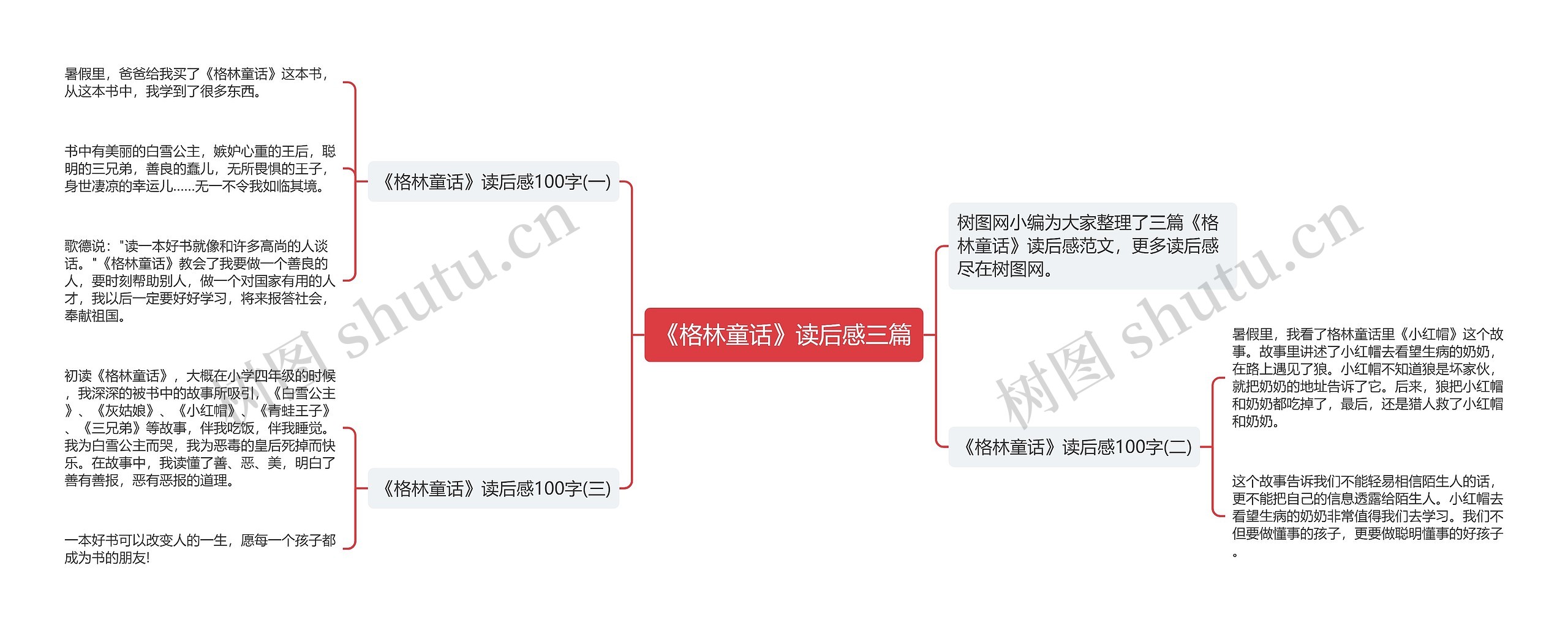 《格林童话》读后感三篇