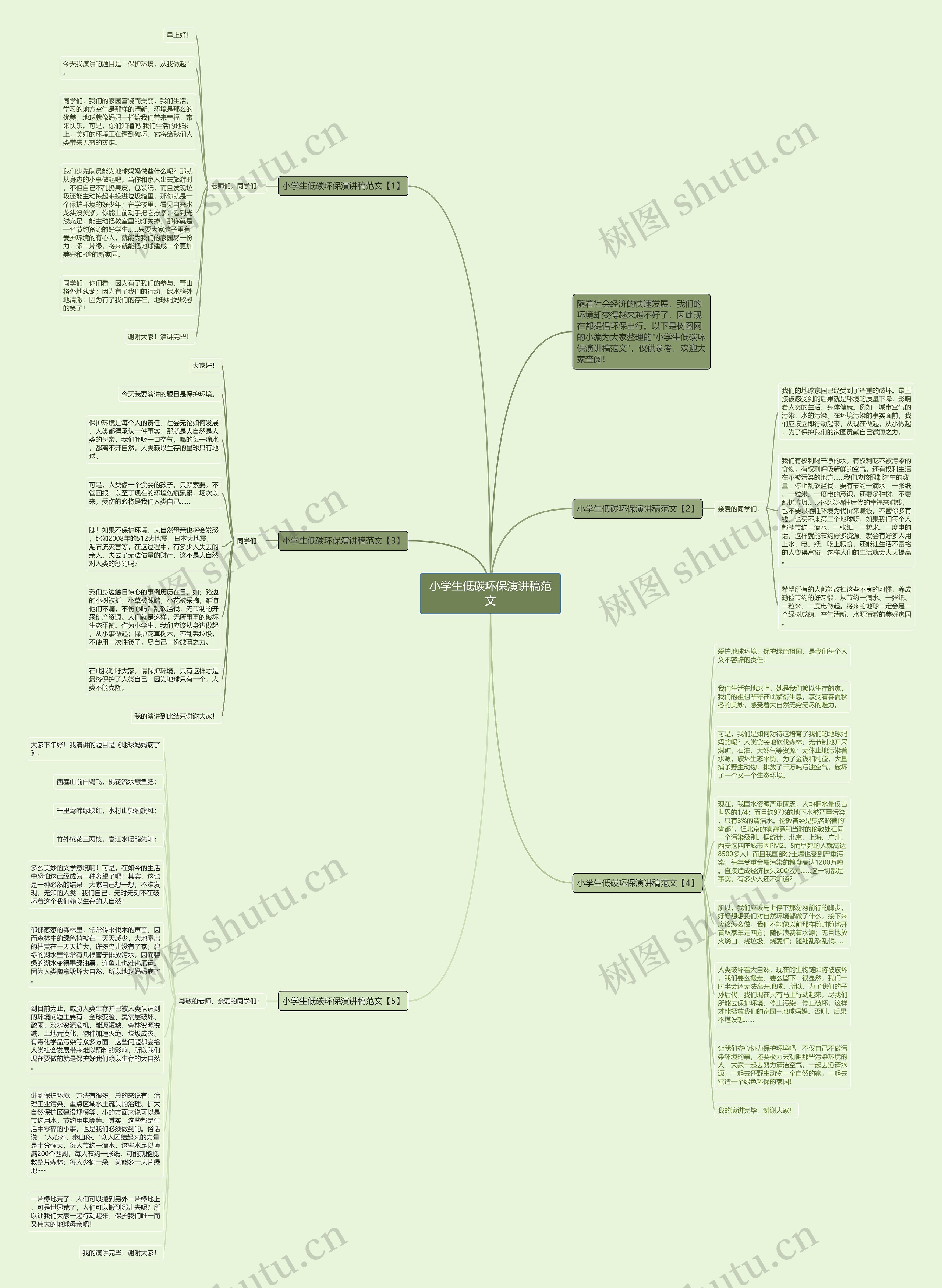 小学生低碳环保演讲稿范文思维导图