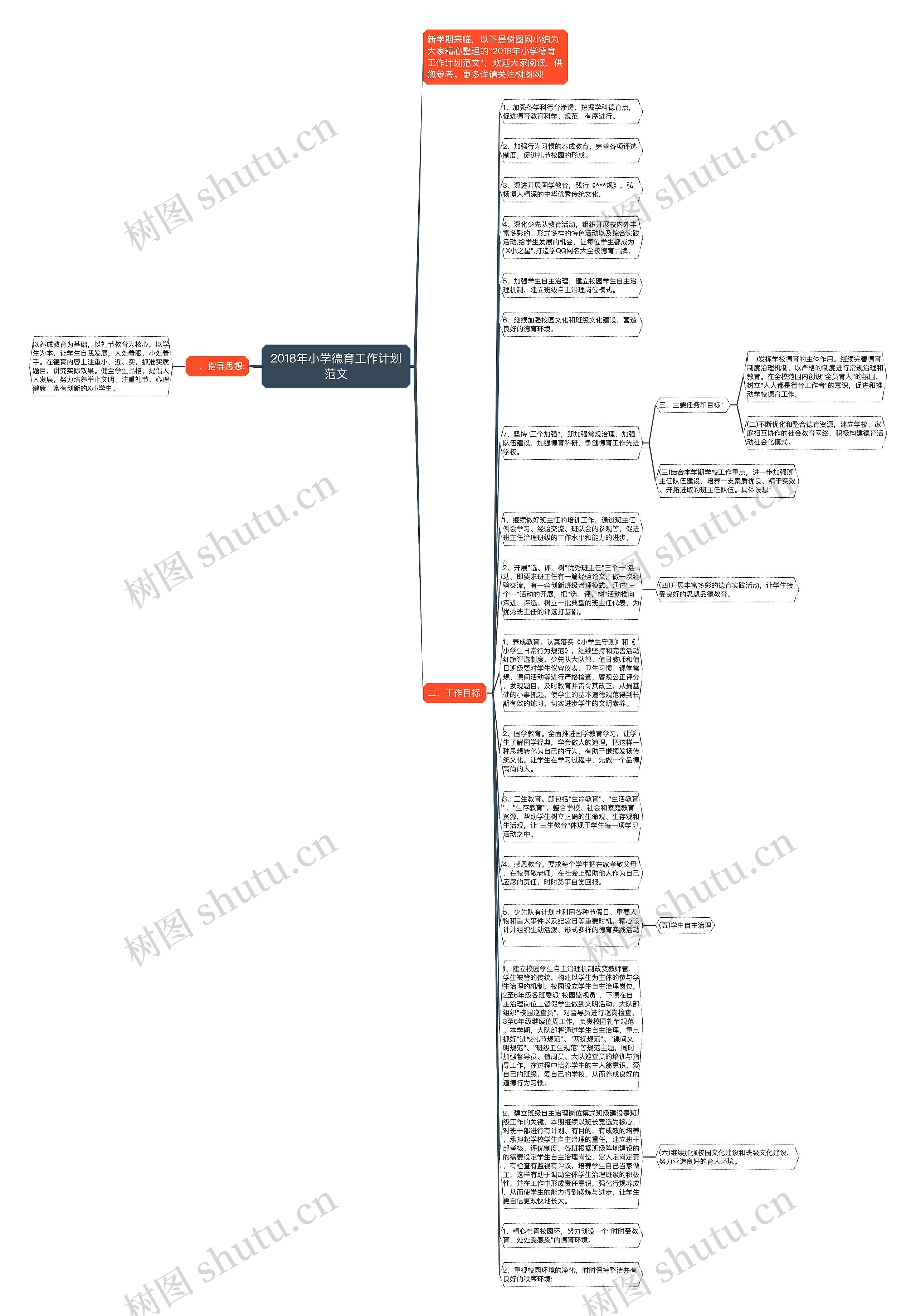 2018年小学德育工作计划范文思维导图