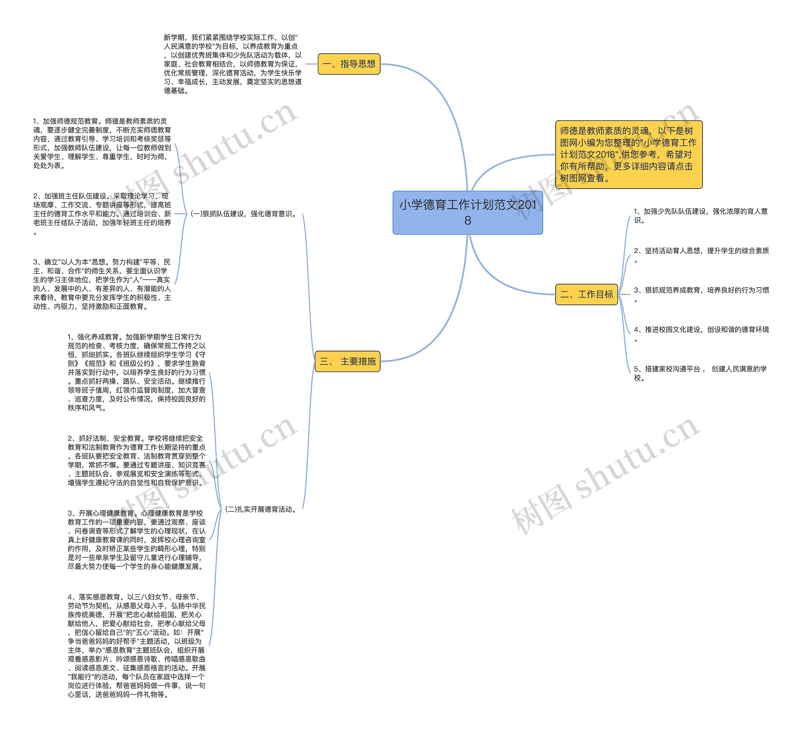小学德育工作计划范文2018思维导图