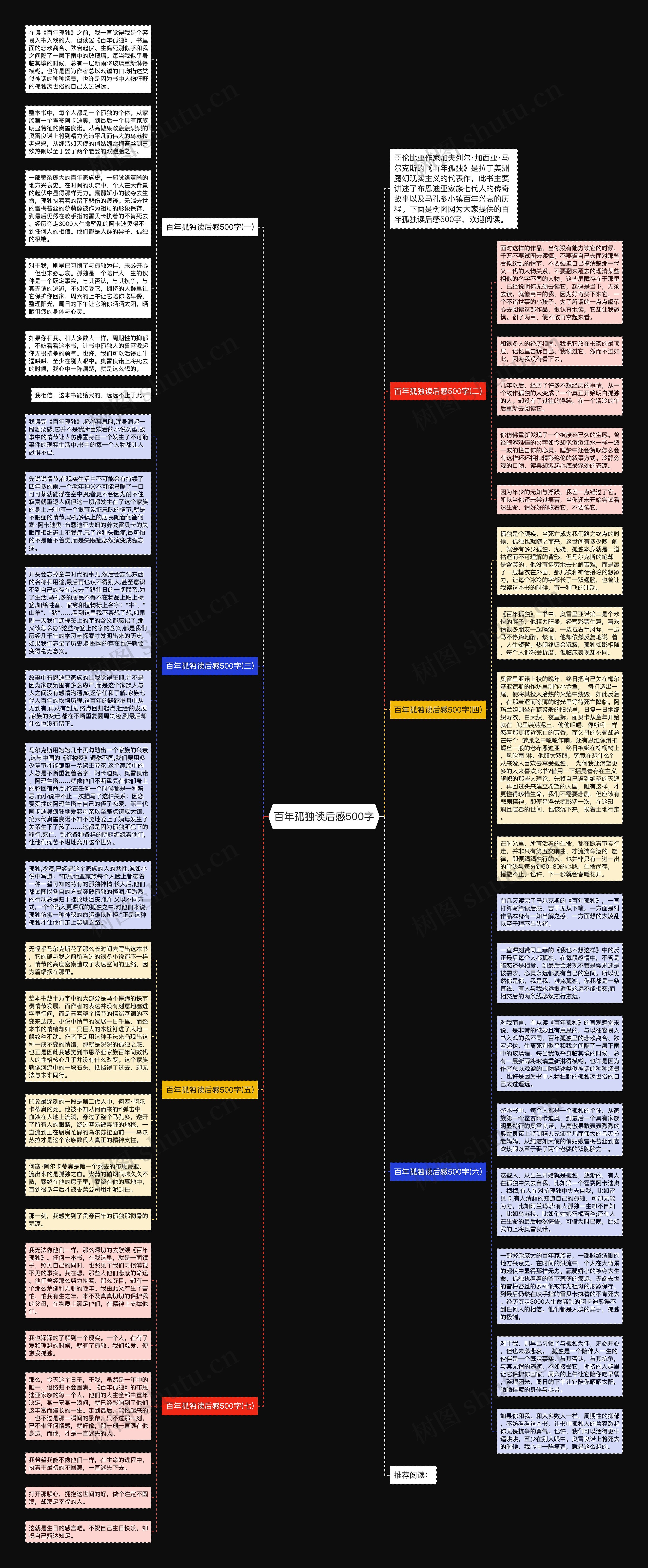 百年孤独读后感500字思维导图