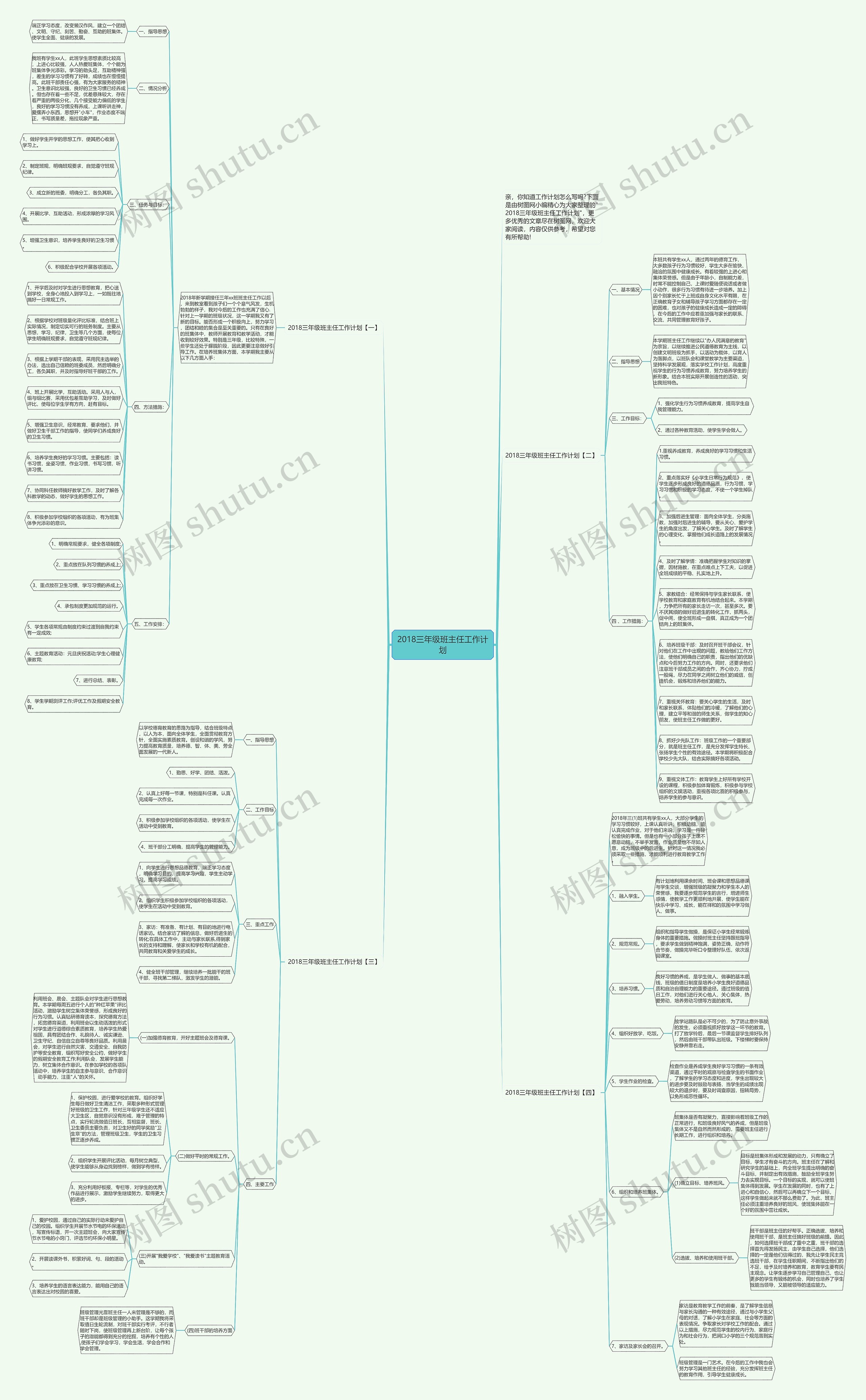 2018三年级班主任工作计划思维导图