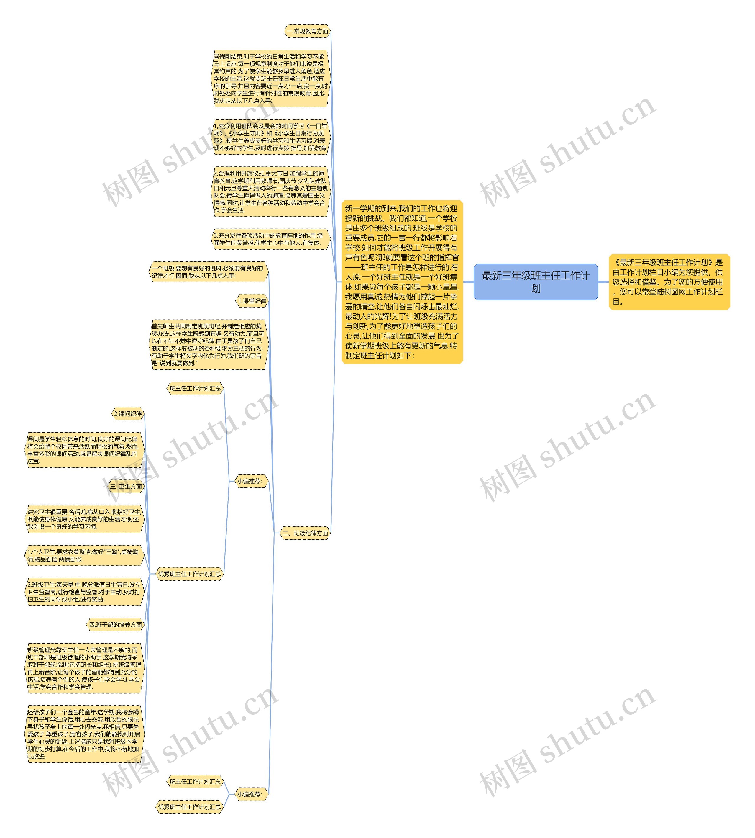 最新三年级班主任工作计划思维导图