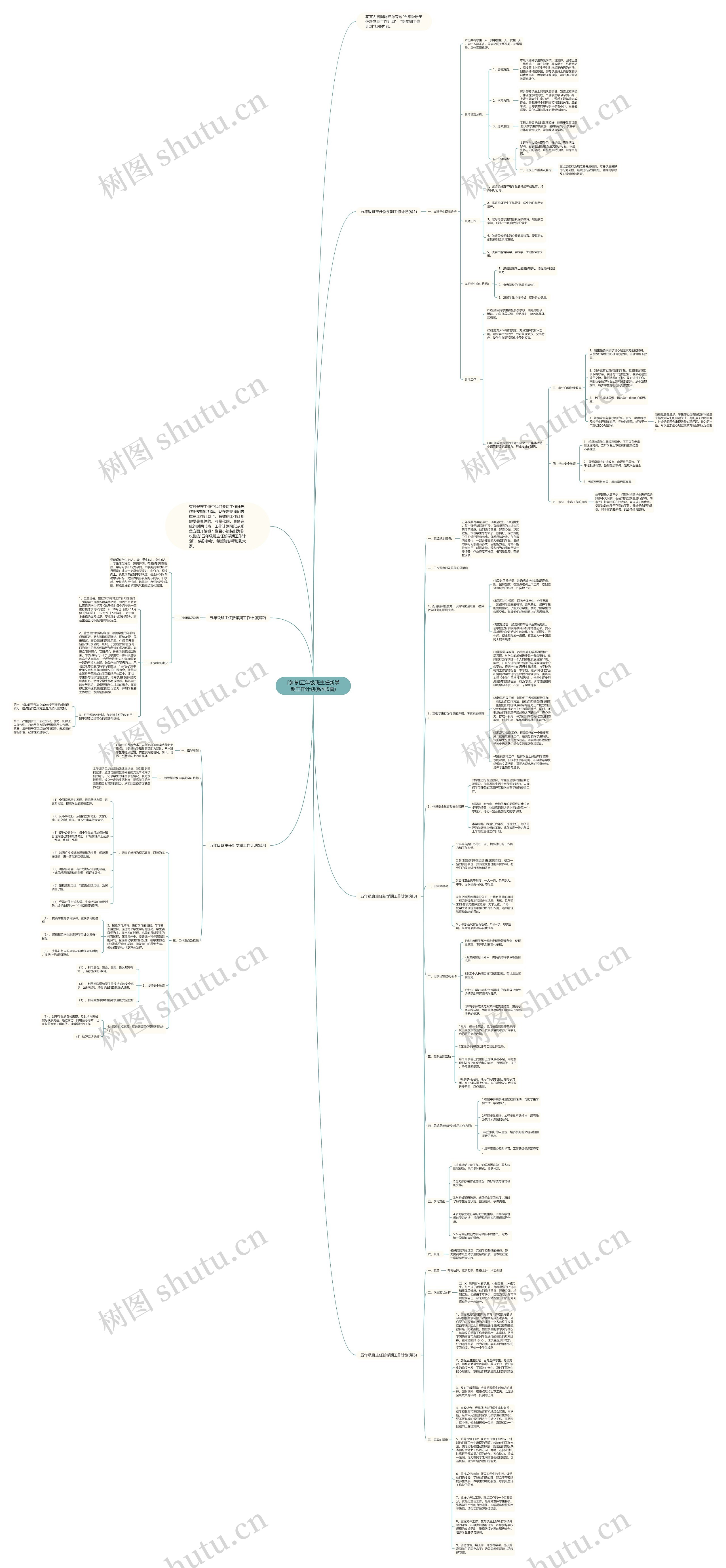 [参考]五年级班主任新学期工作计划(系列5篇)思维导图