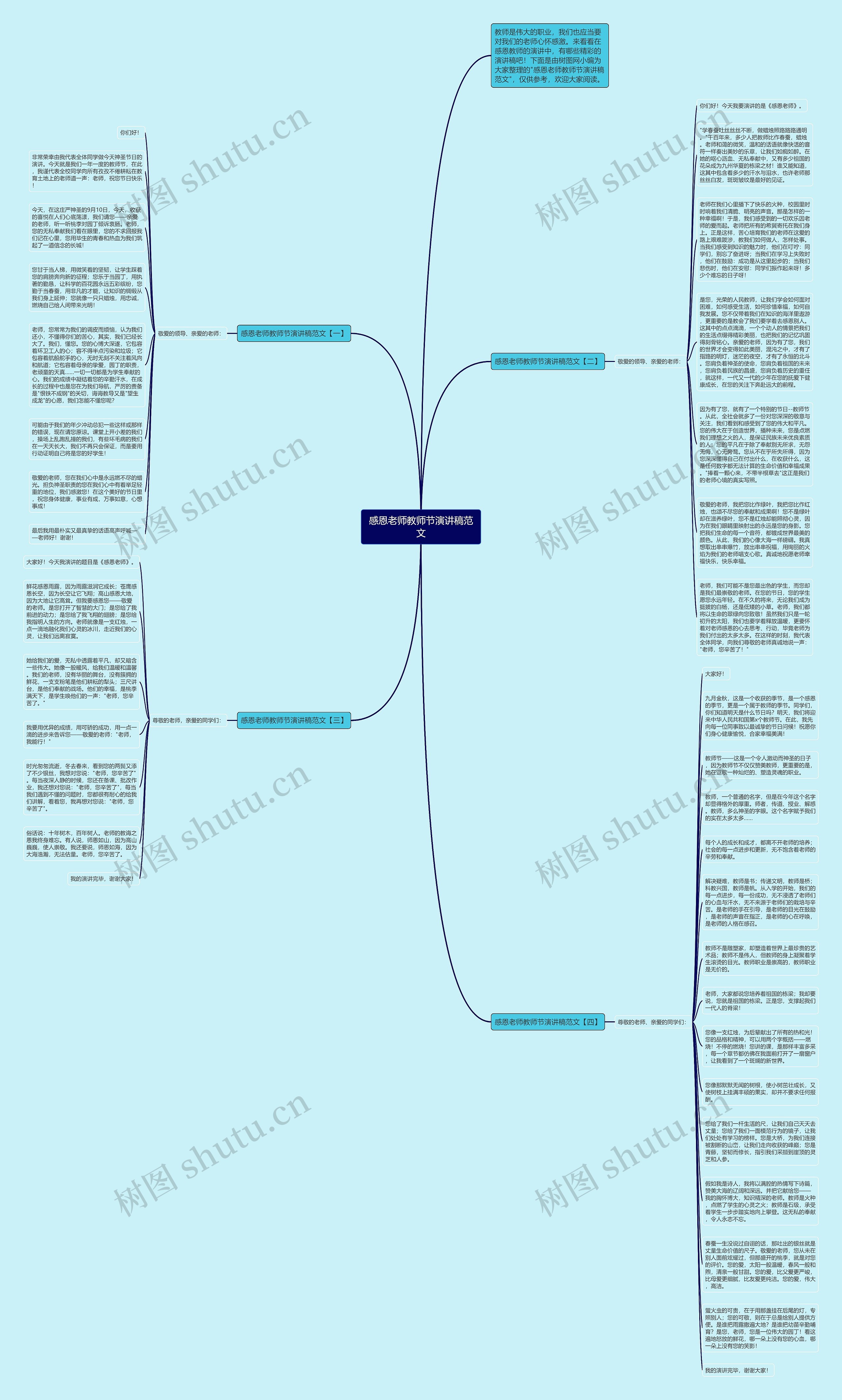 感恩老师教师节演讲稿范文思维导图