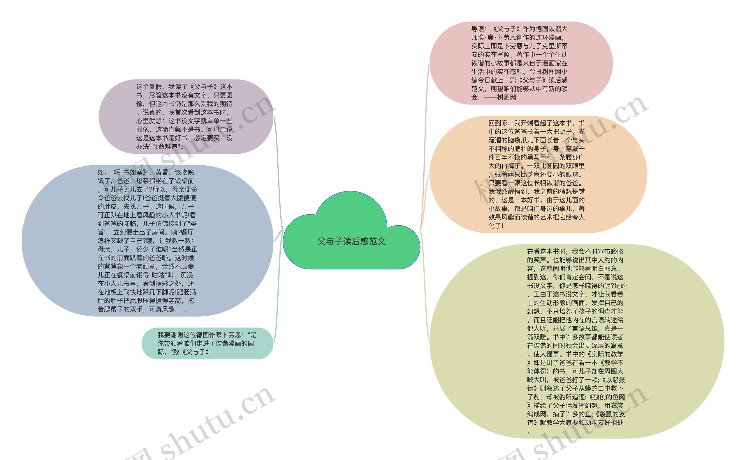 父与子读后感范文思维导图